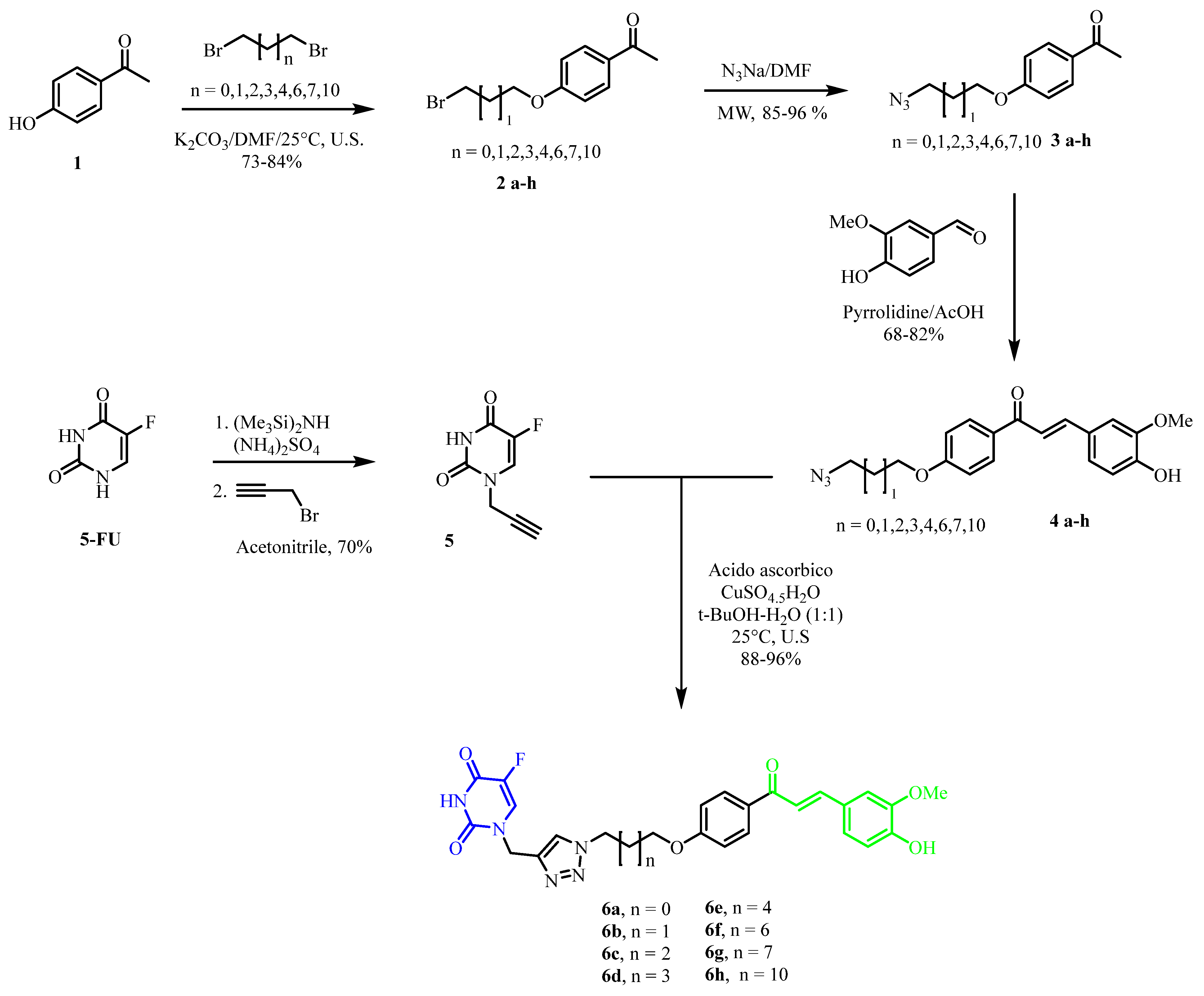 Pharmaceutics 15 01221 sch001 Pharmaceutics 15 01221 sch001