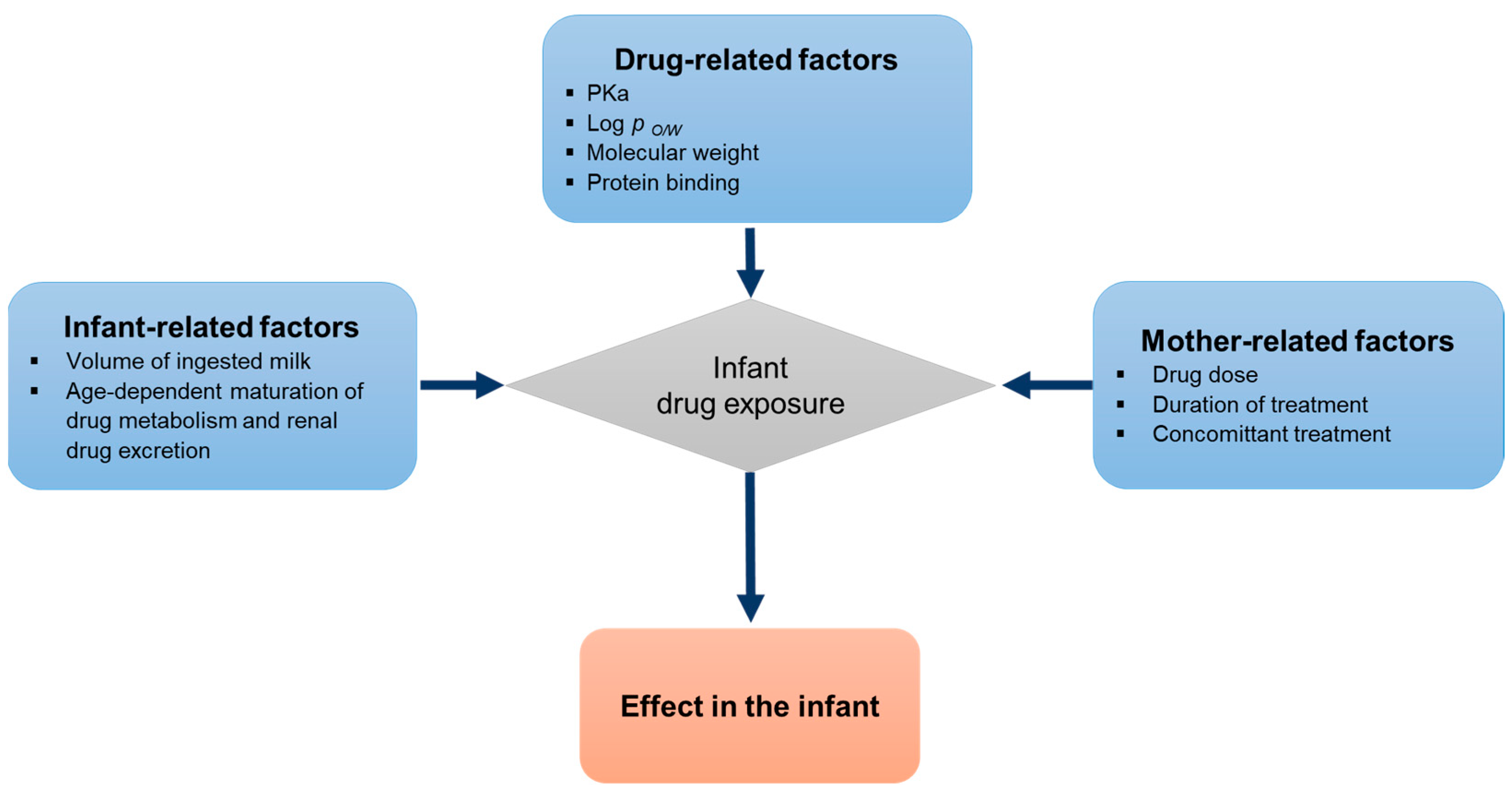 Pharmaceutics 15 01228 g001
