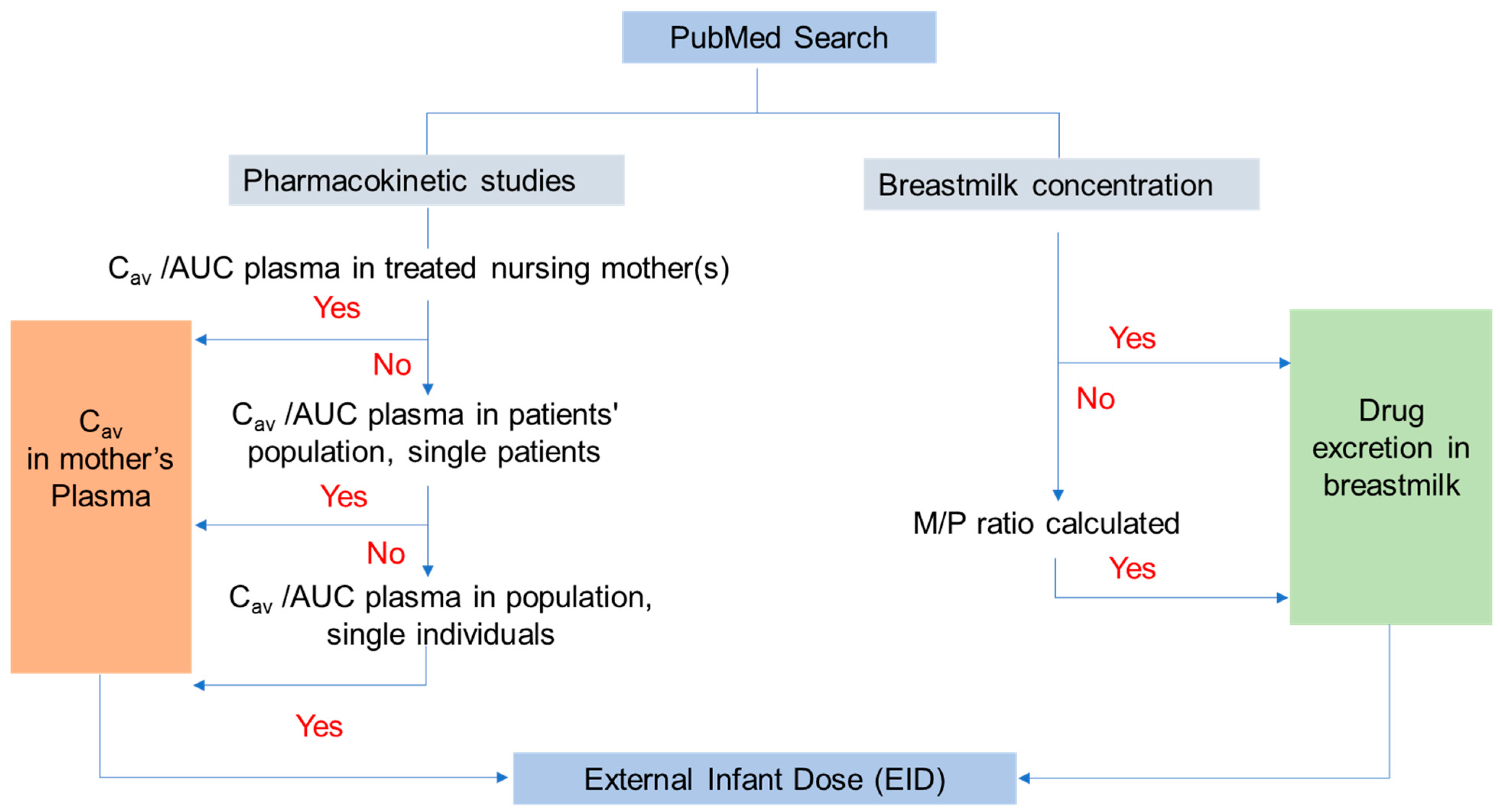 Pharmaceutics 15 01228 g003