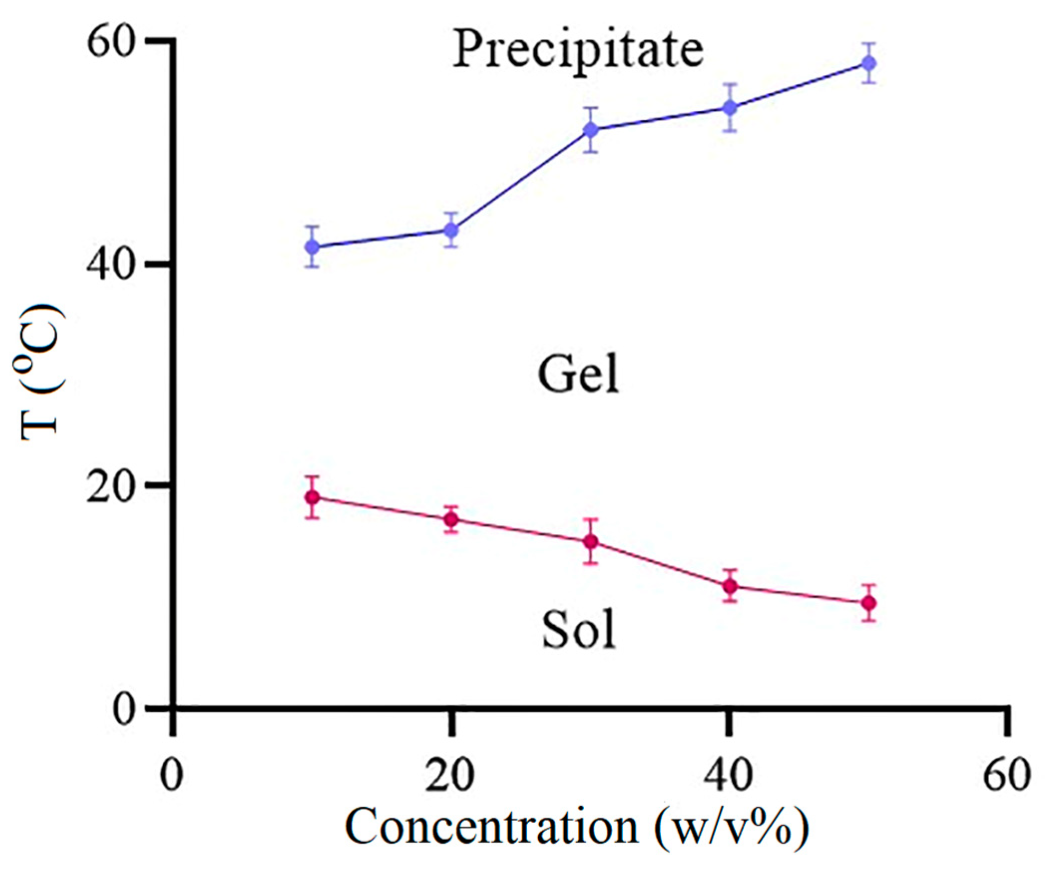 Pharmaceutics 15 01229 g001 Pharmaceutics 15 01229 g001