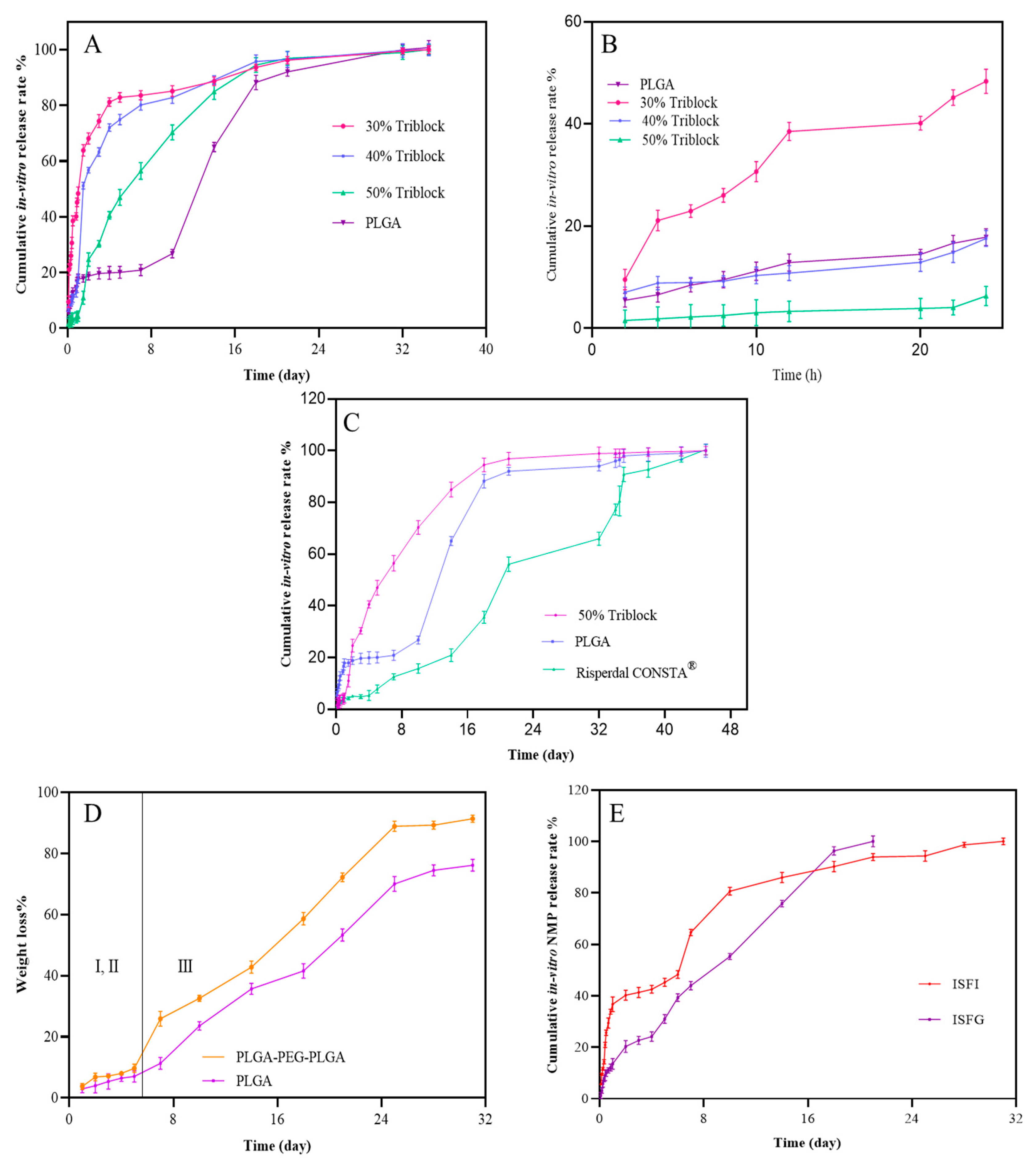 Pharmaceutics 15 01229 g003 Pharmaceutics 15 01229 g003