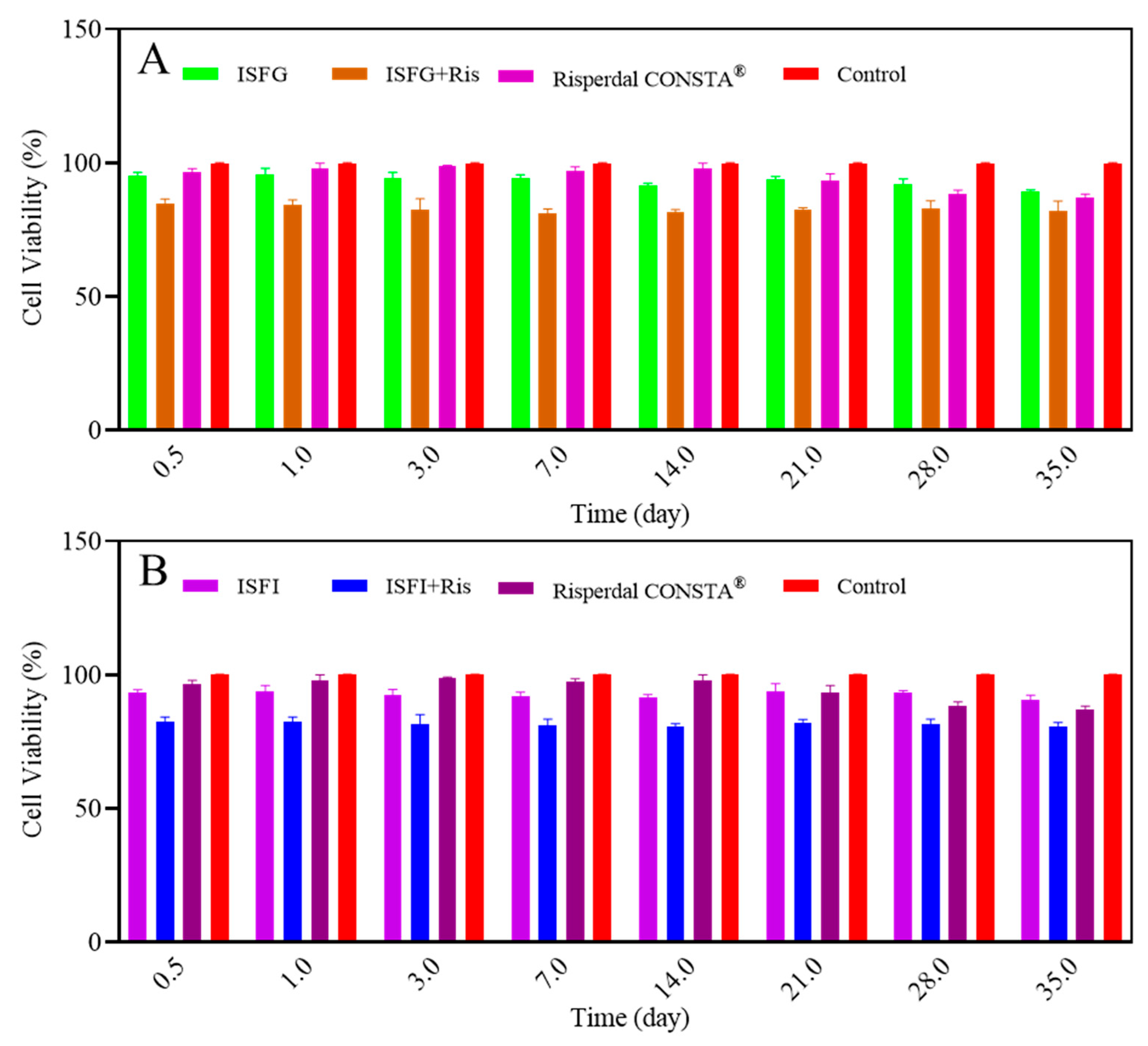 Pharmaceutics 15 01229 g004 Pharmaceutics 15 01229 g004