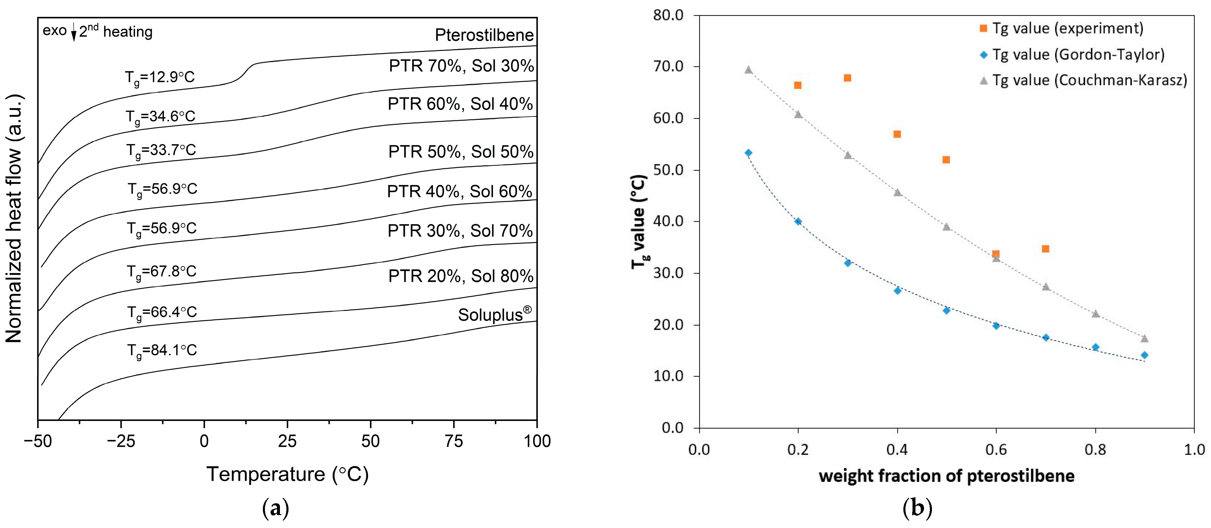 Pharmaceutics 15 01231 g001