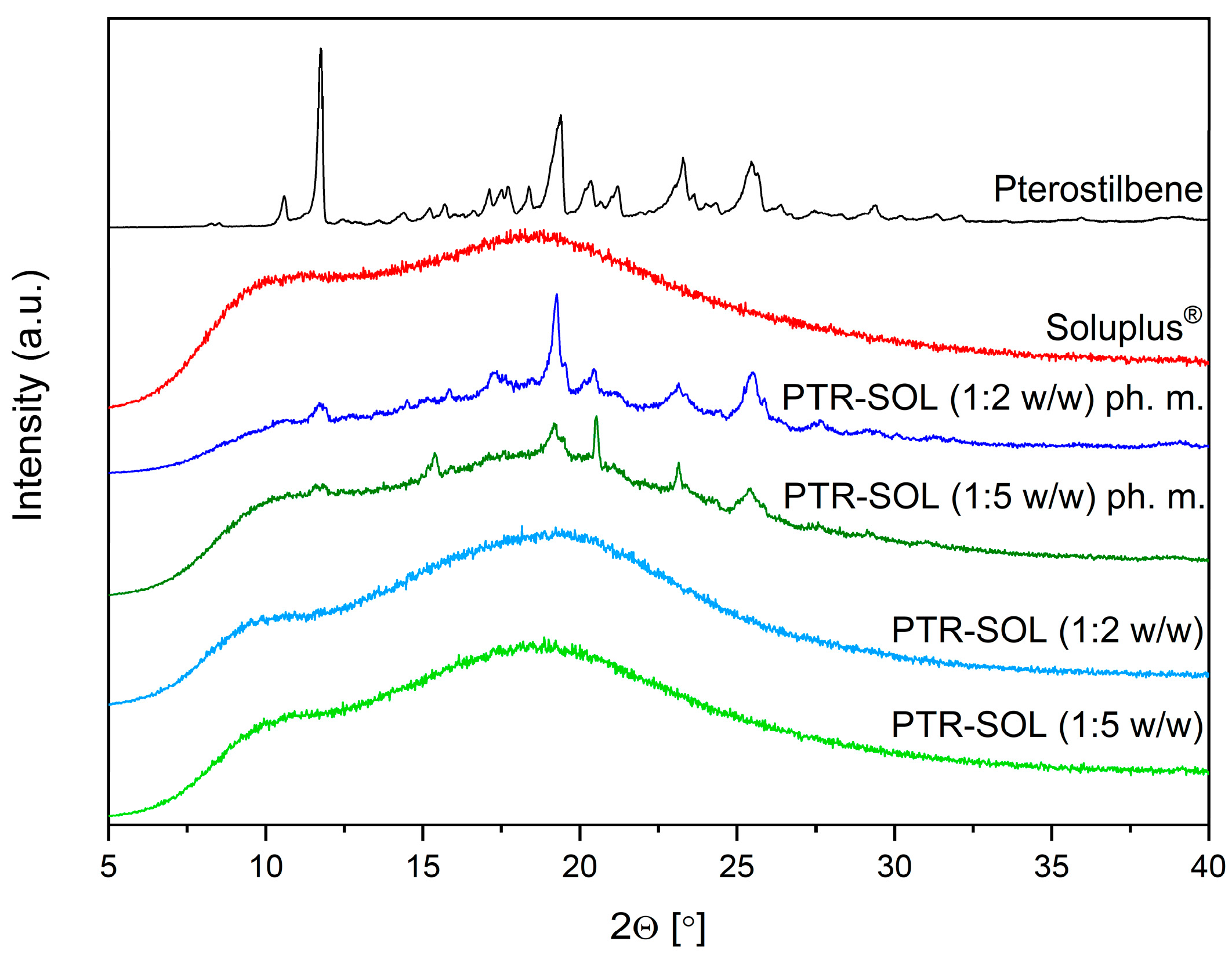 Pharmaceutics 15 01231 g002