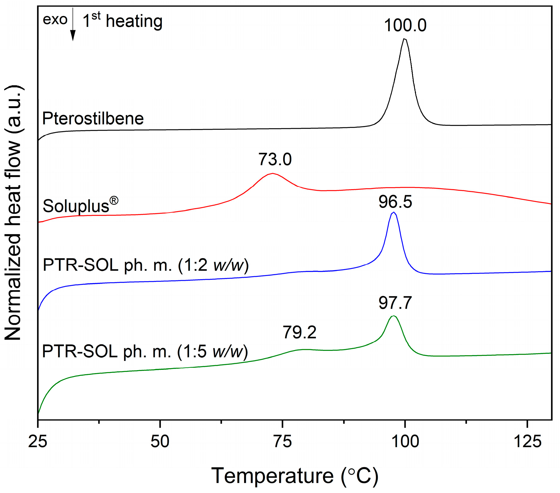 Pharmaceutics 15 01231 g003