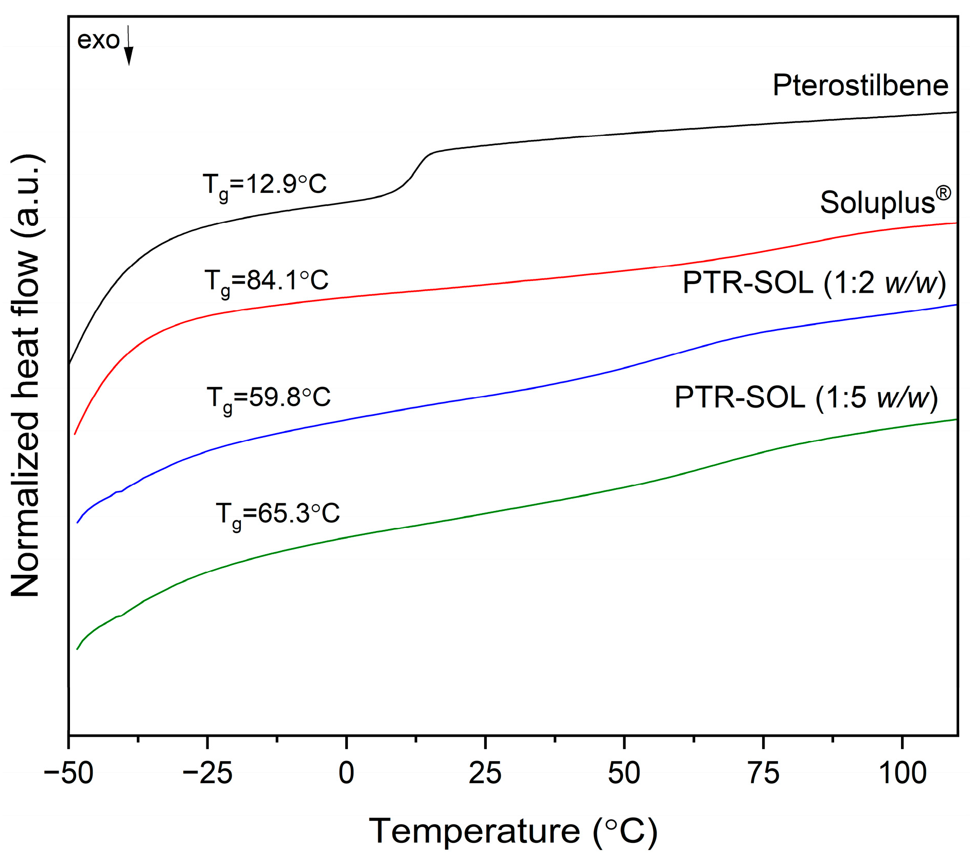 Pharmaceutics 15 01231 g004