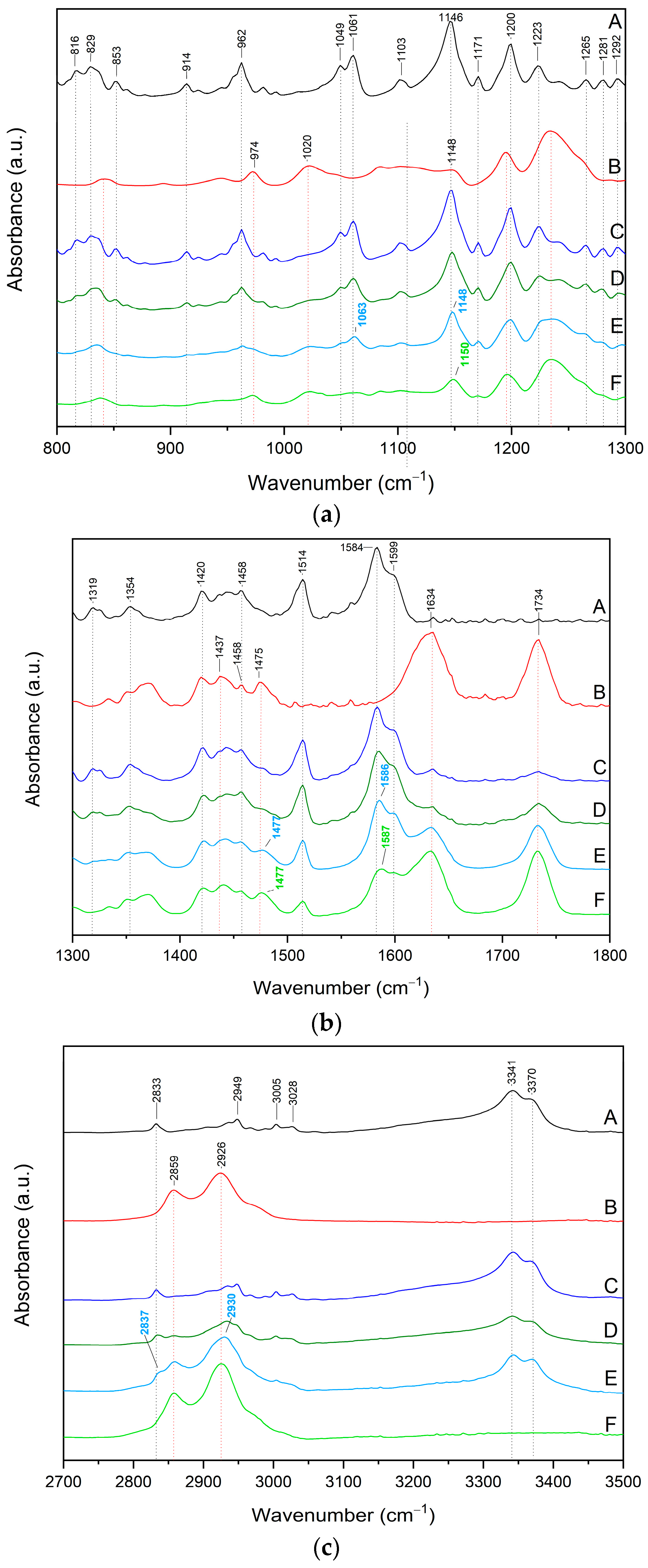 Pharmaceutics 15 01231 g007
