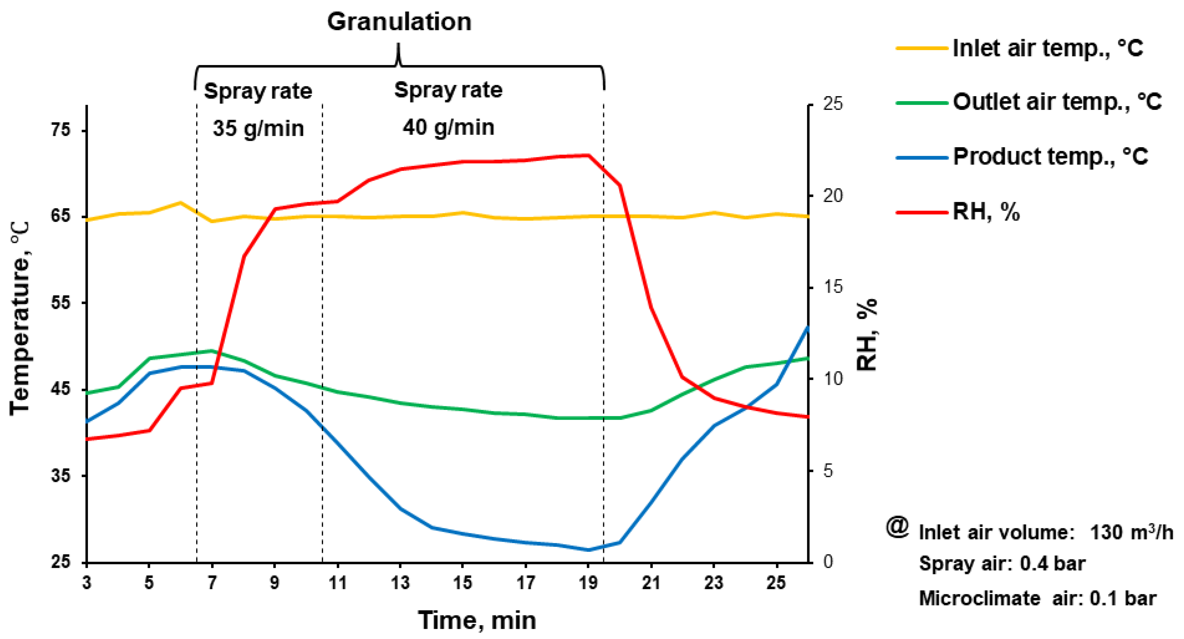 Pharmaceutics 15 01236 g001