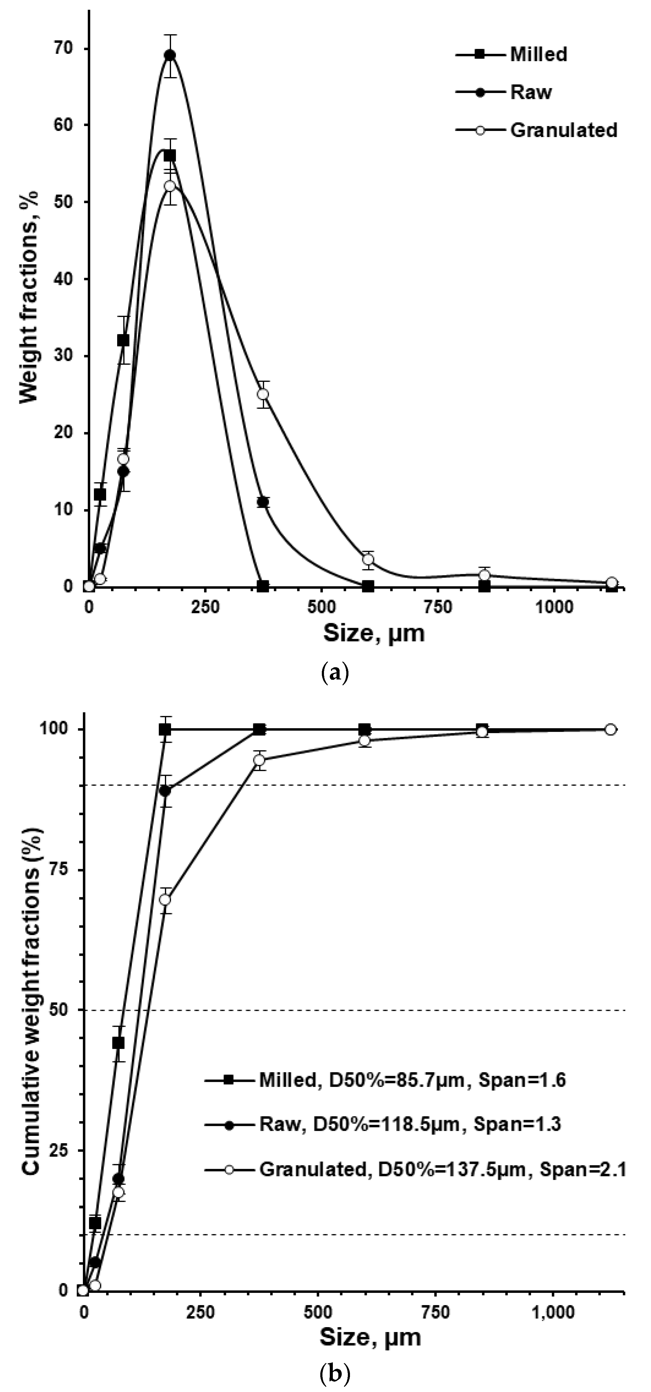 Pharmaceutics 15 01236 g002