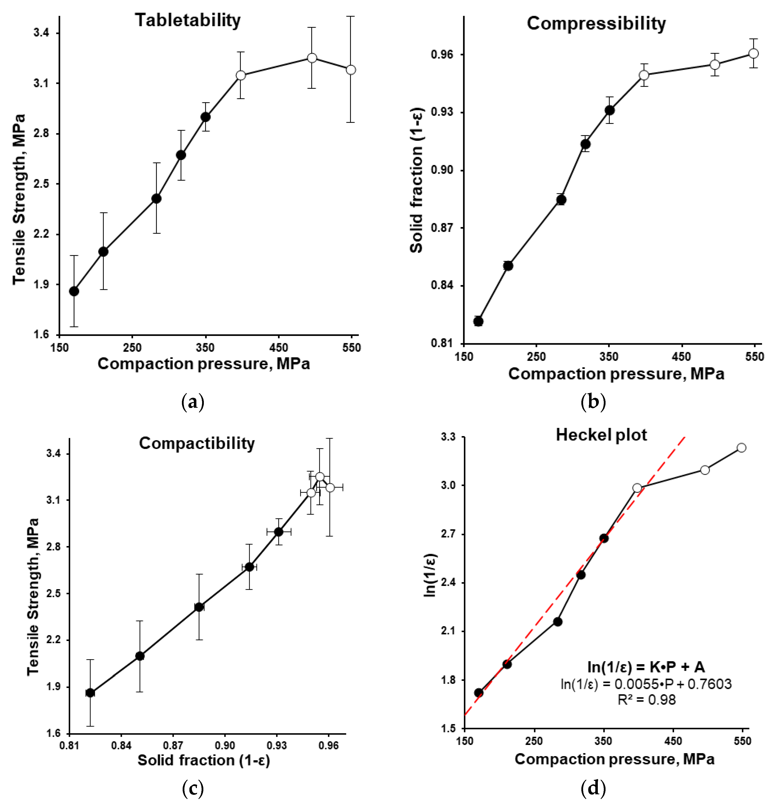 Pharmaceutics 15 01236 g008