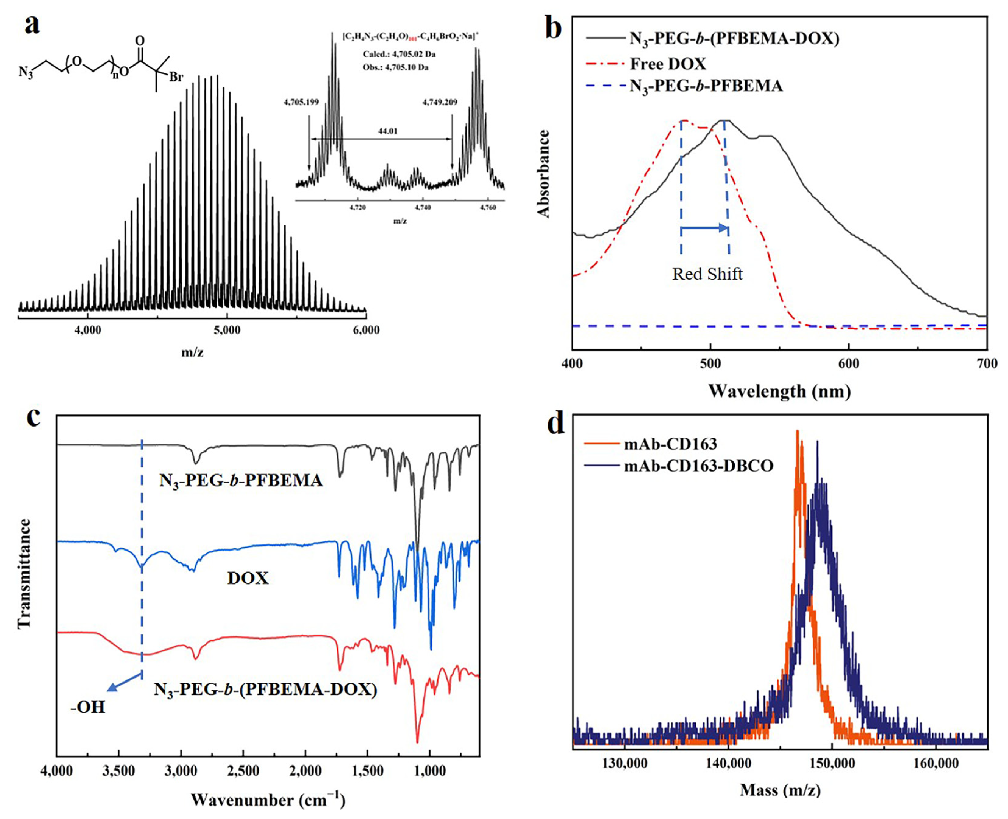 Pharmaceutics 15 01241 g002 Pharmaceutics 15 01241 g002