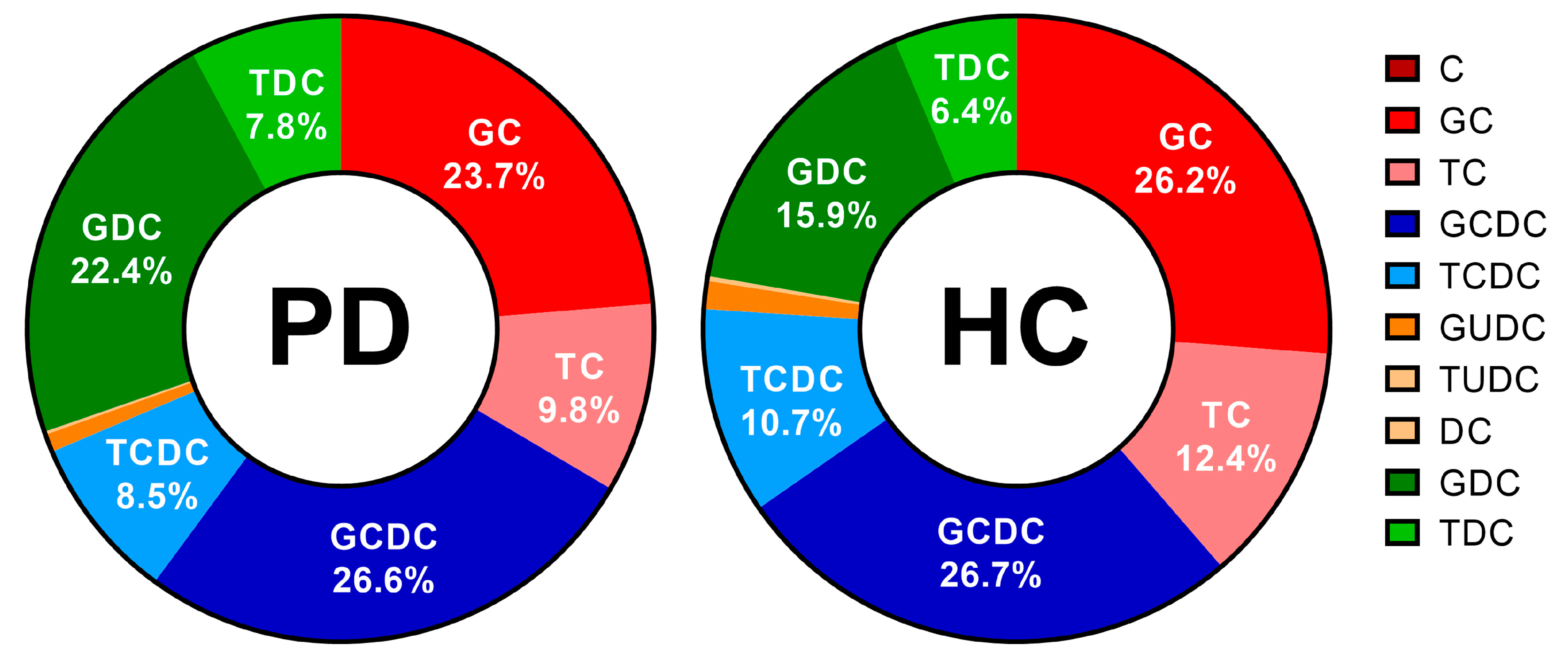 Pharmaceutics 15 01243 g010