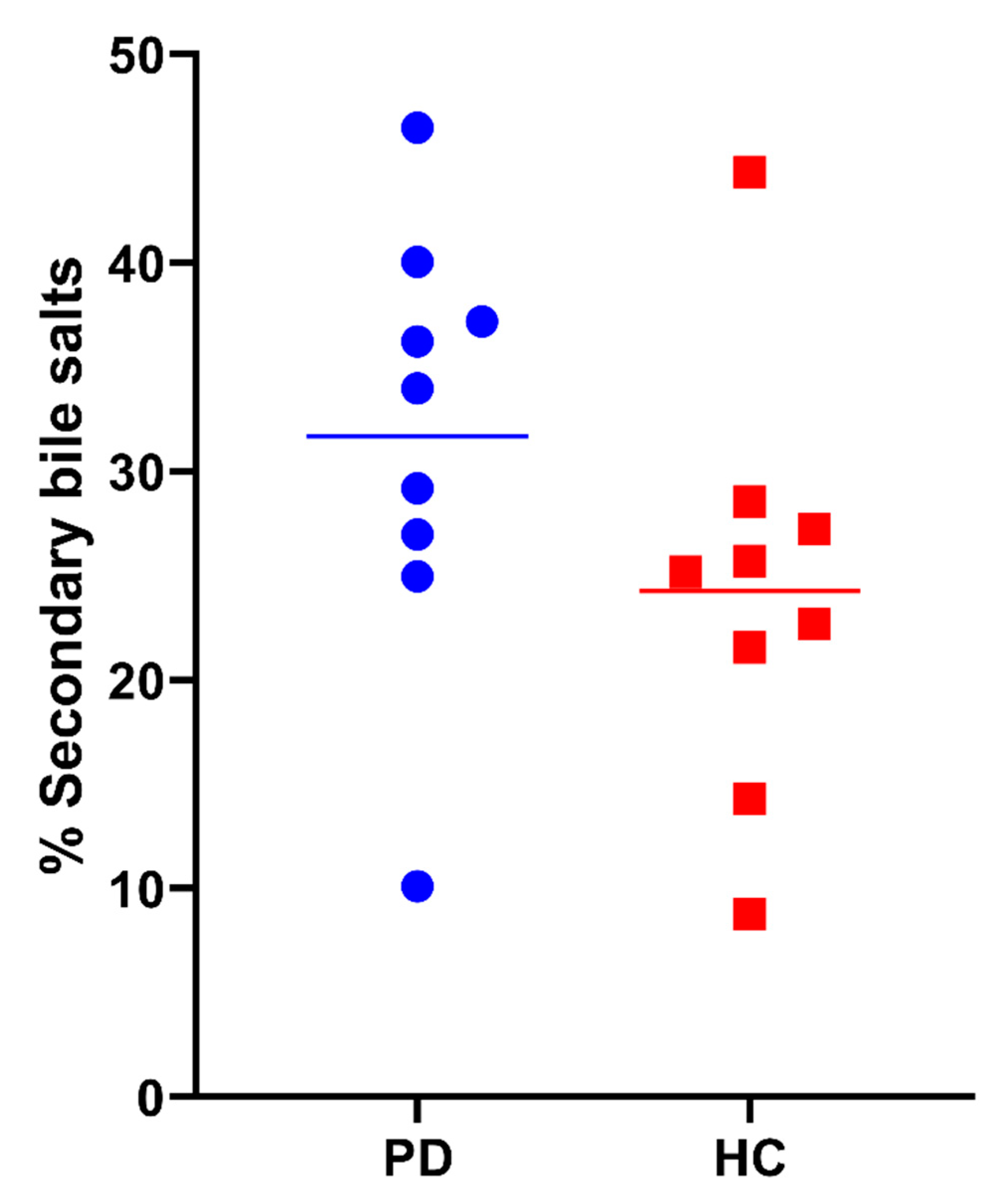 Pharmaceutics 15 01243 g011