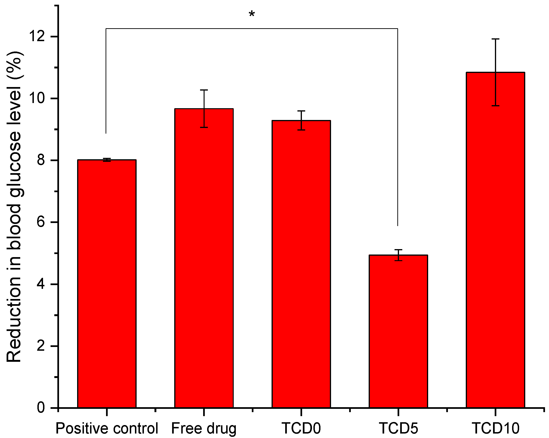 Pharmaceutics 15 01247 g004