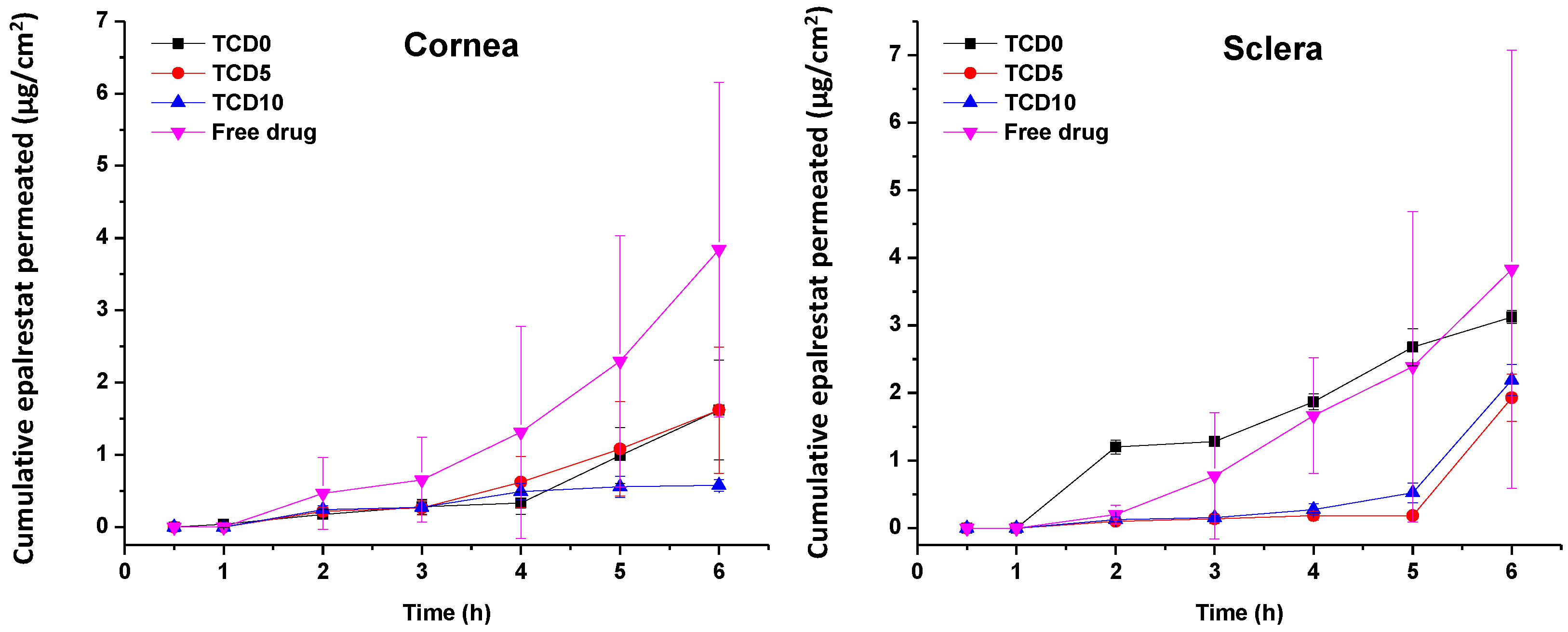 Pharmaceutics 15 01247 g005