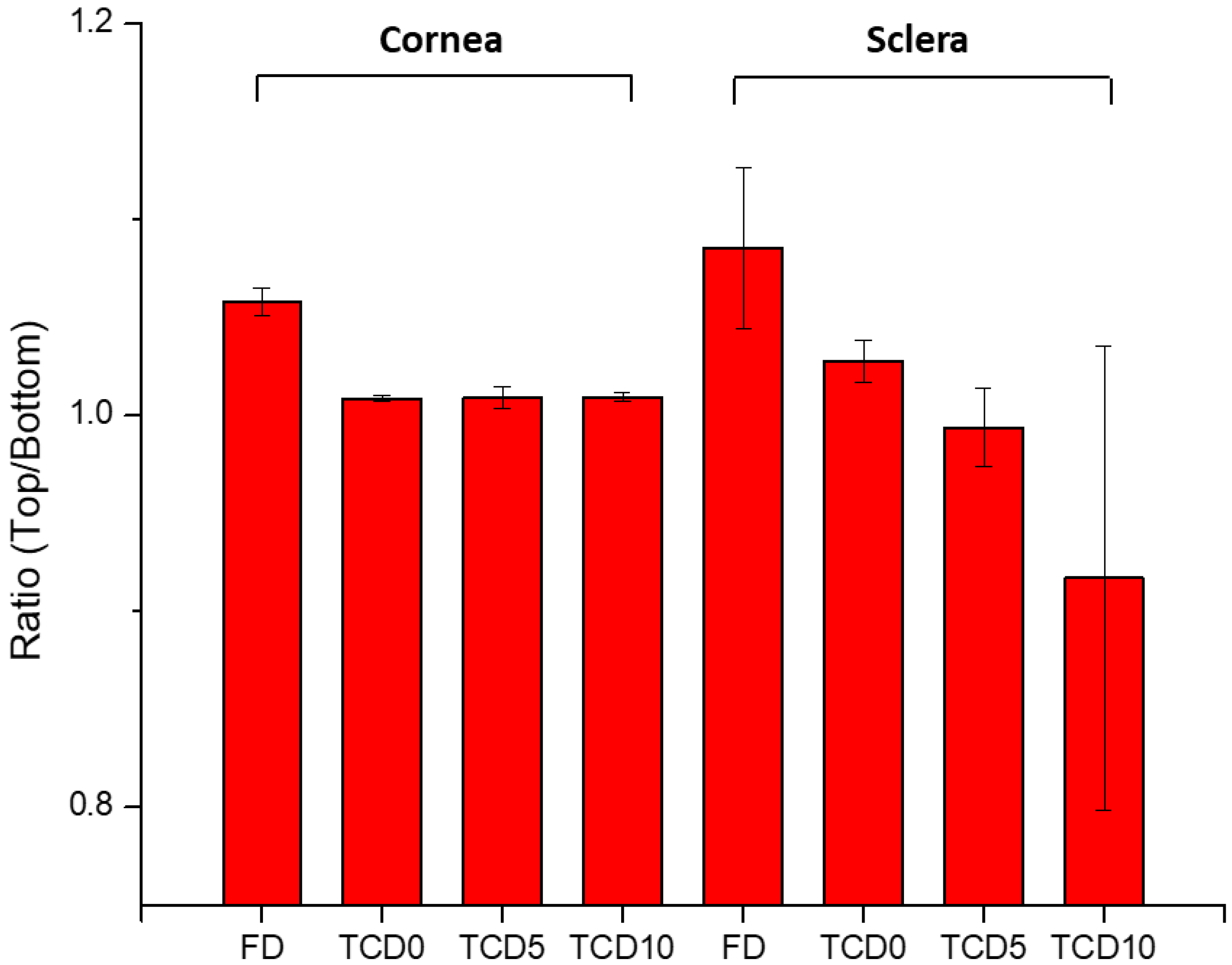Pharmaceutics 15 01247 g007