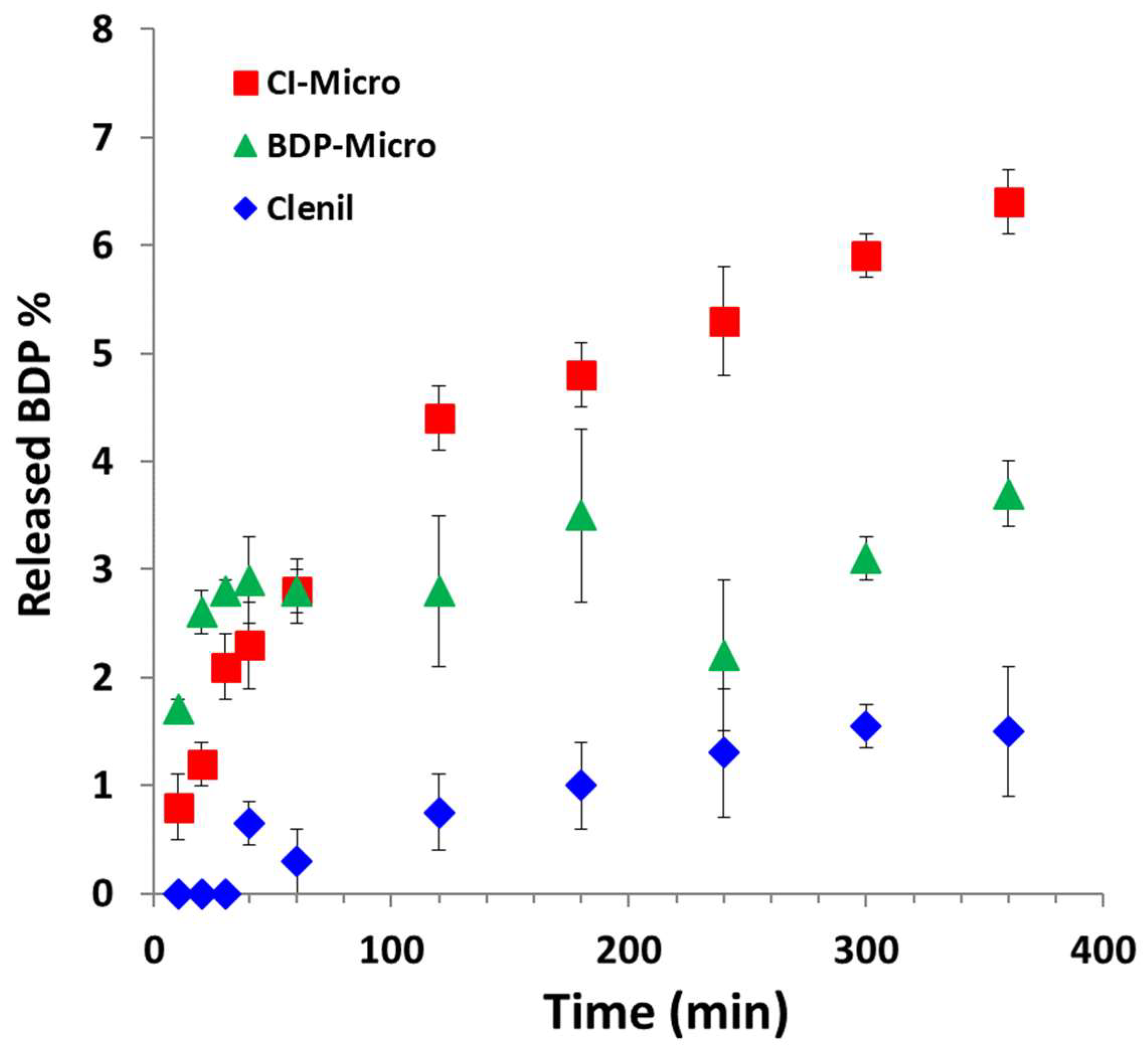 Pharmaceutics 15 01248 g004
