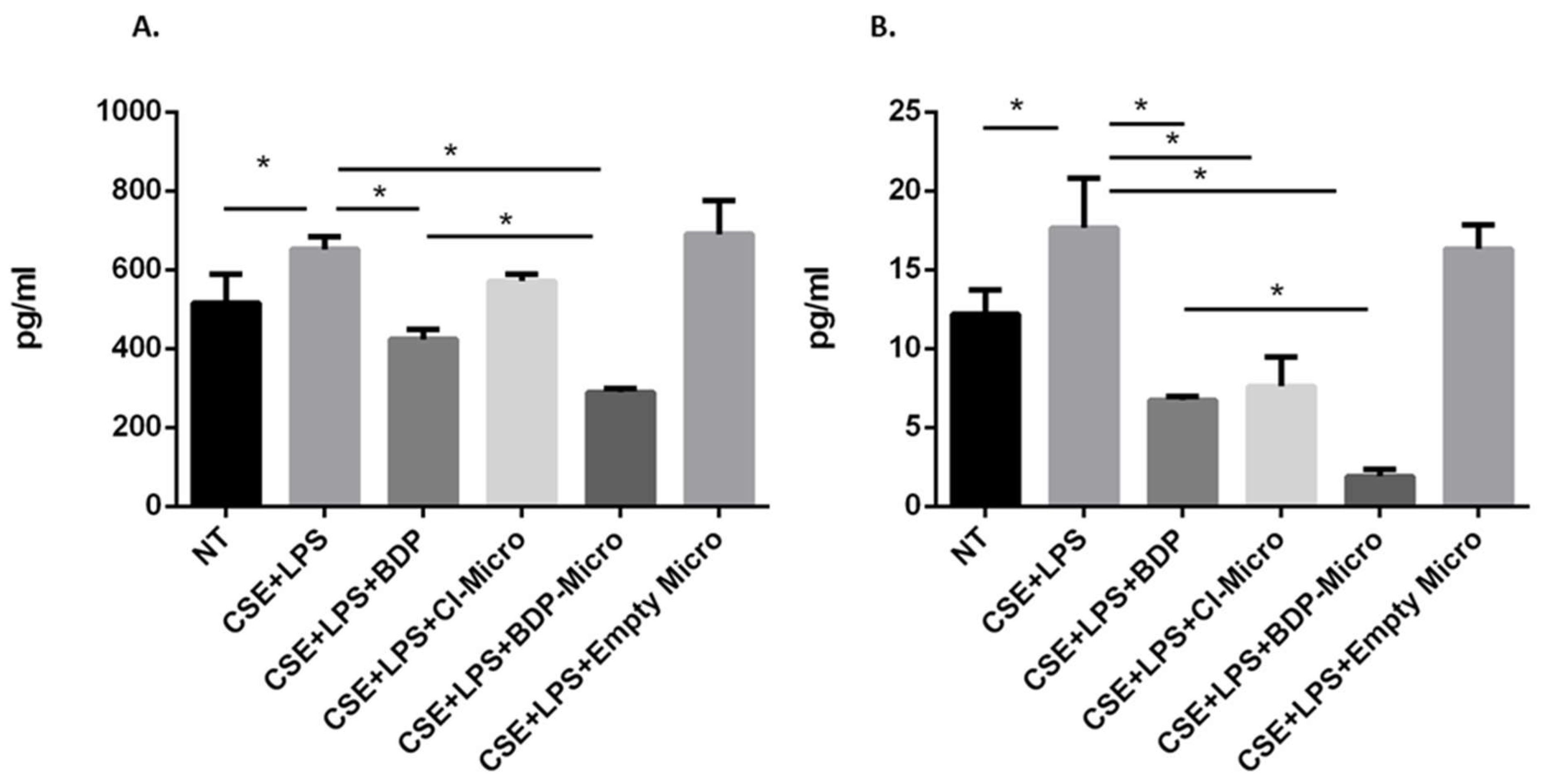 Pharmaceutics 15 01248 g007