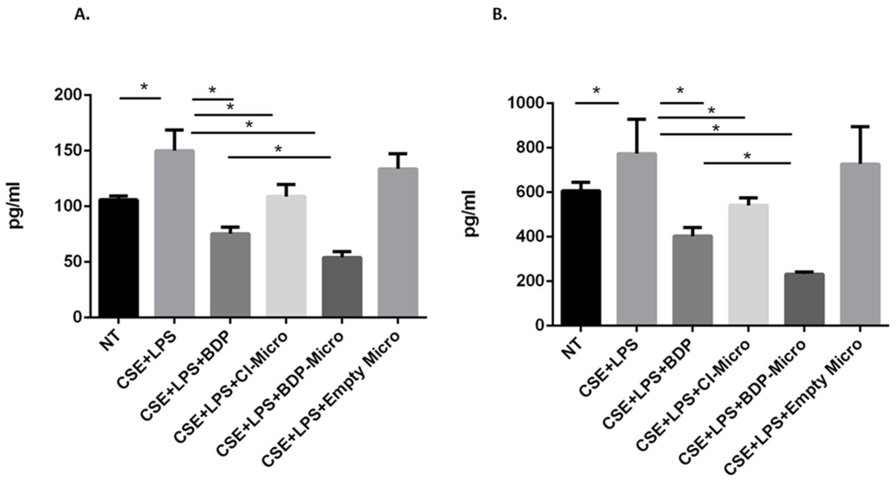 Pharmaceutics 15 01248 g008