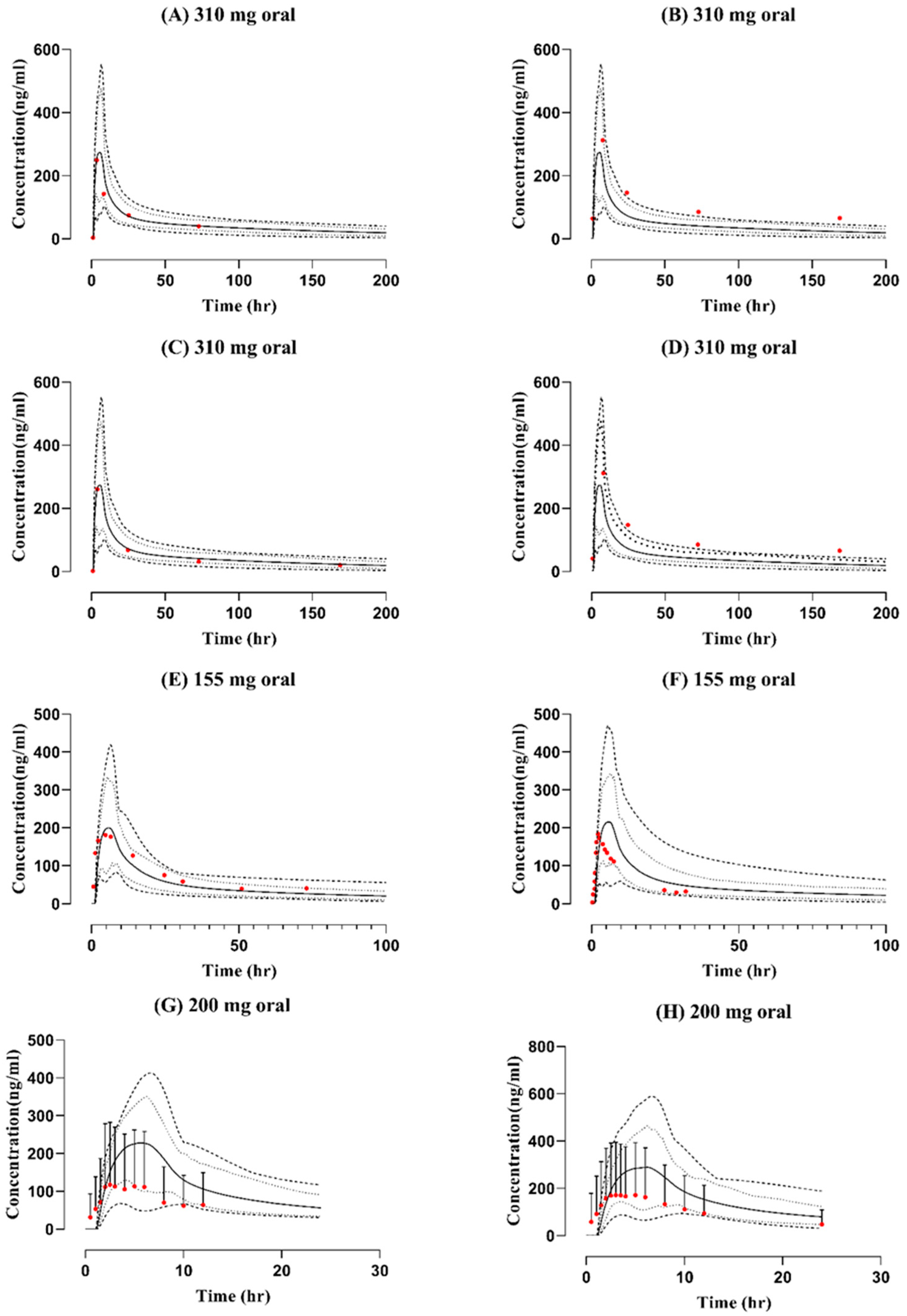 Pharmaceutics 15 01250 g003