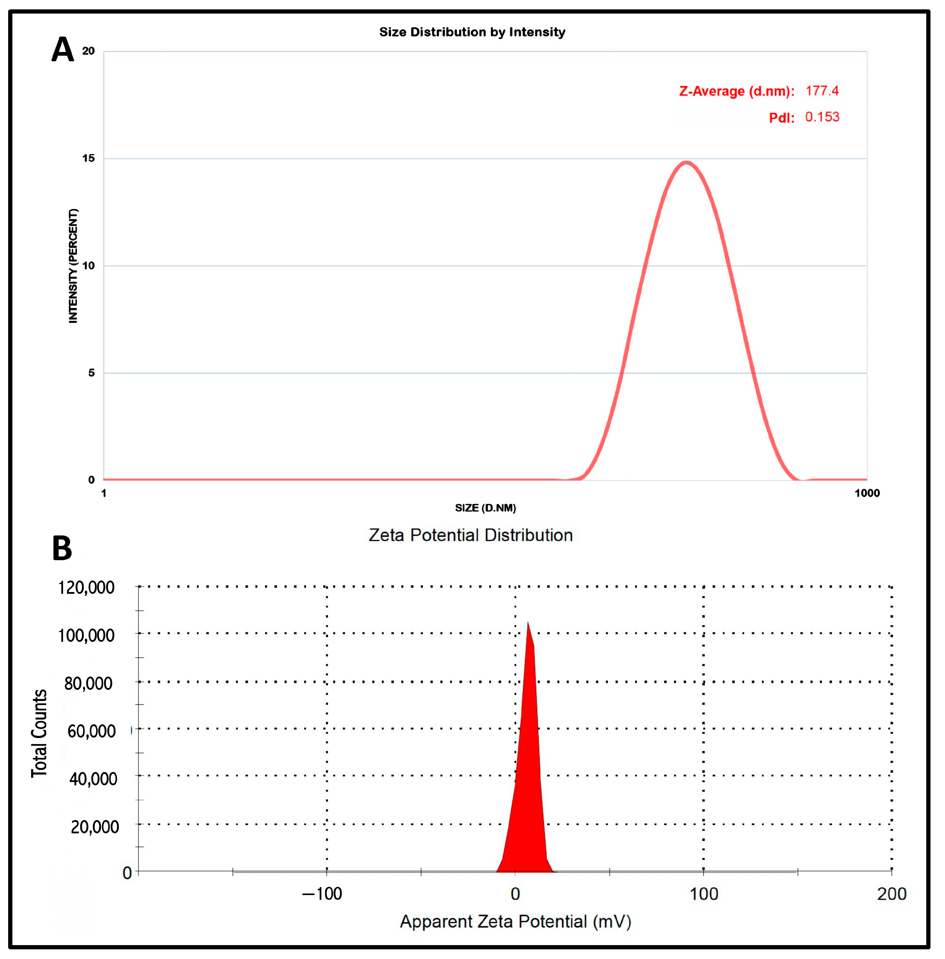 Pharmaceutics 15 01254 g002