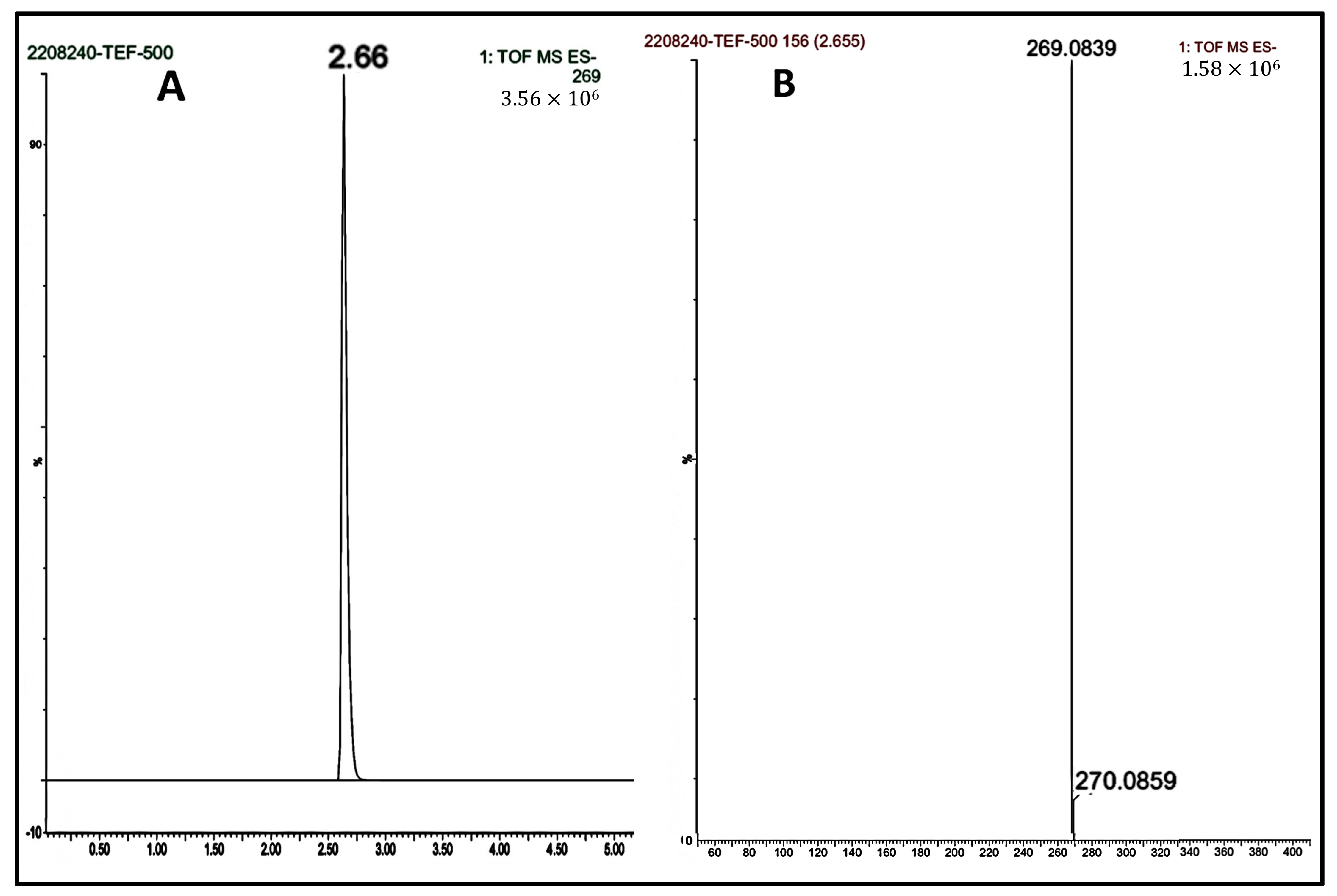 Pharmaceutics 15 01254 g003a