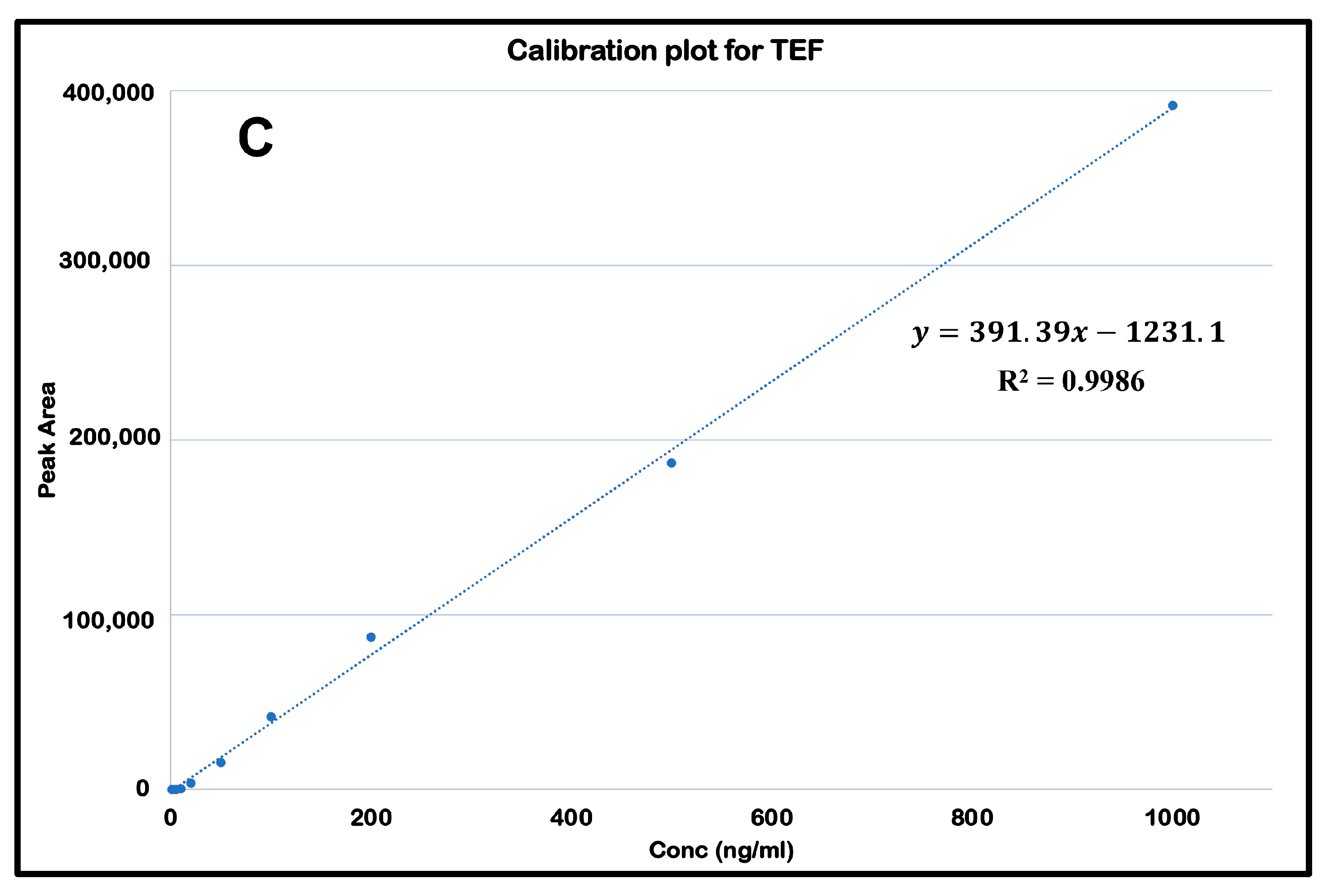 Pharmaceutics 15 01254 g003b