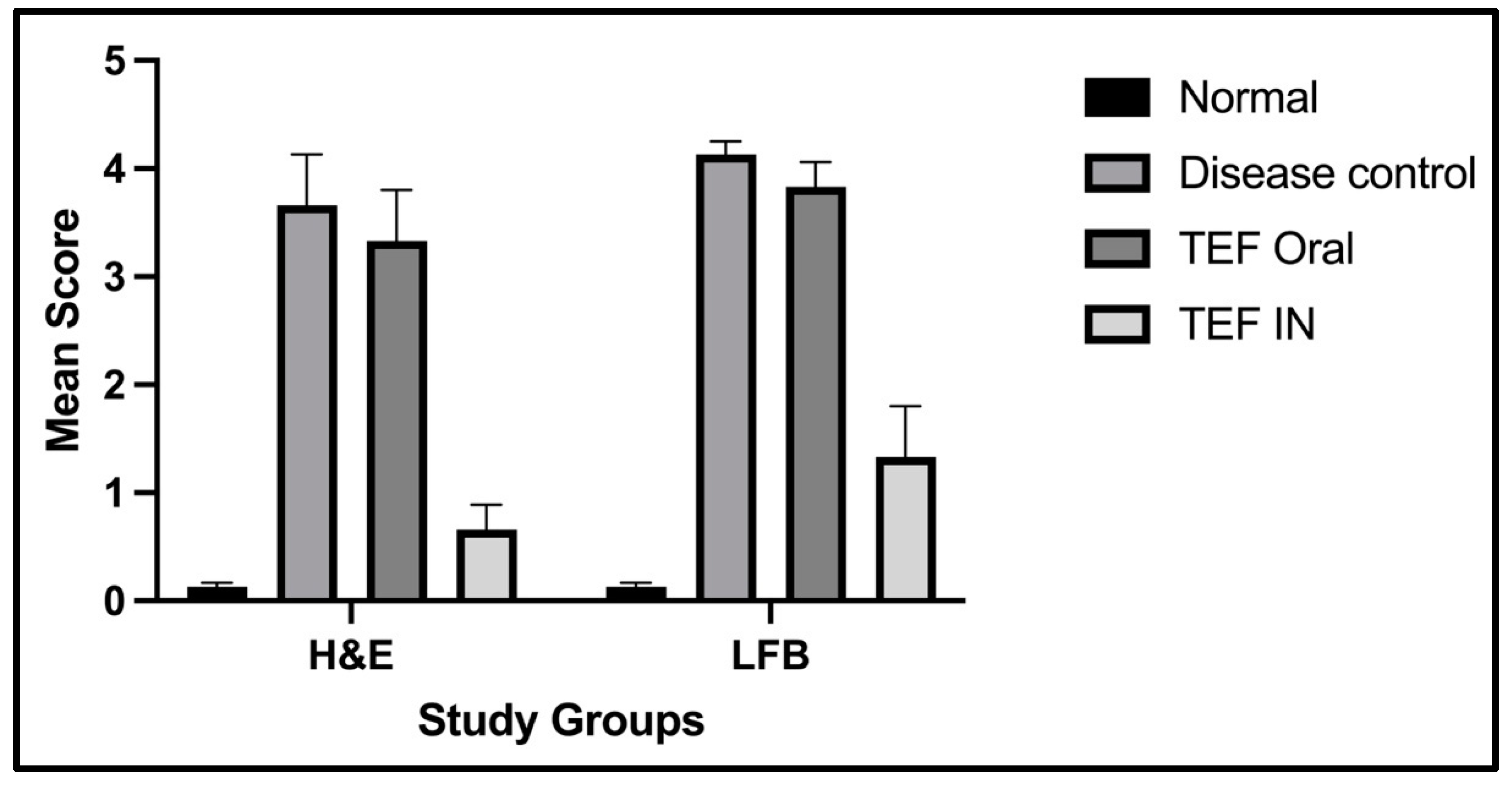 Pharmaceutics 15 01254 g008