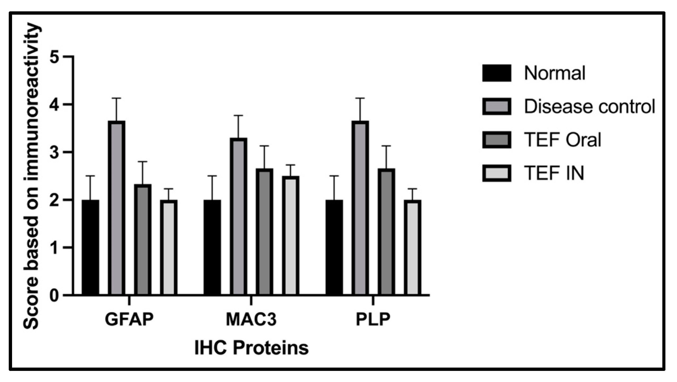 Pharmaceutics 15 01254 g011