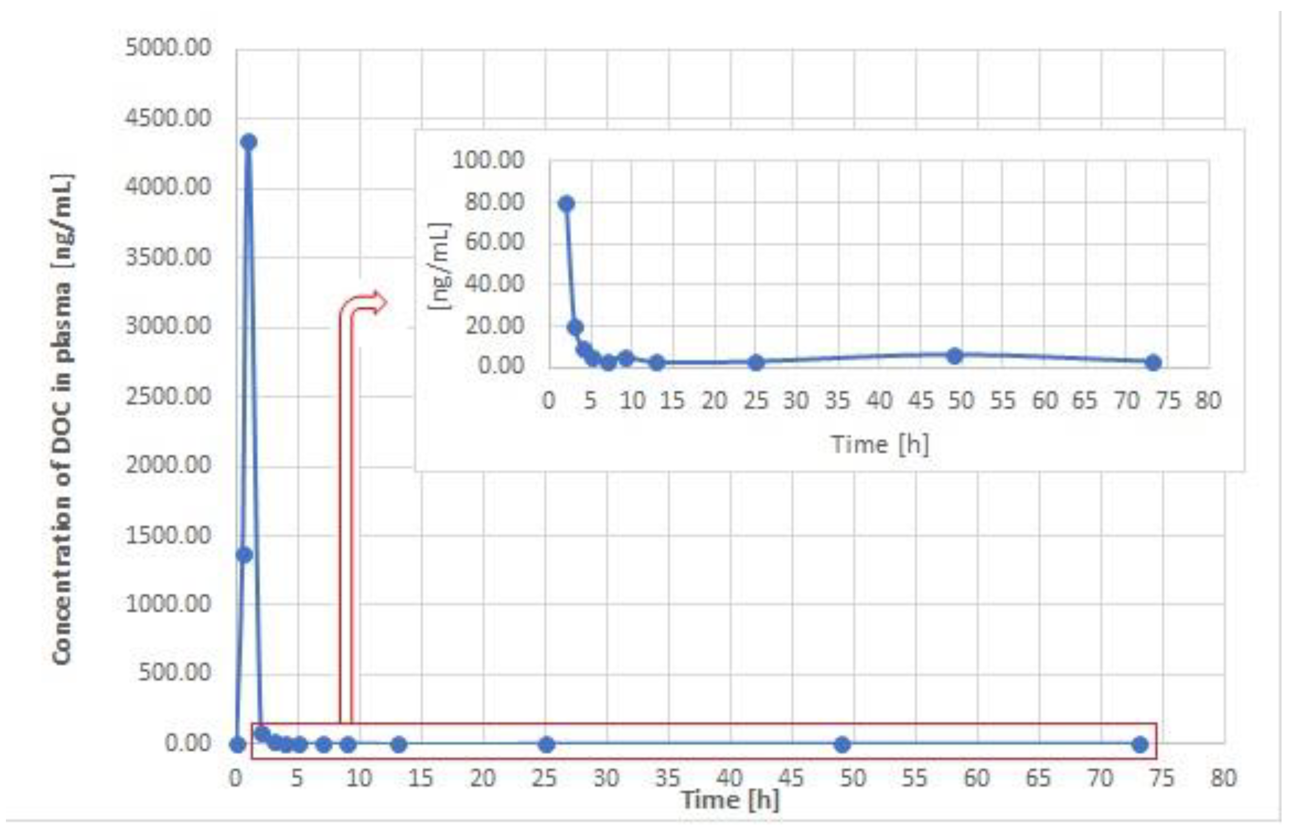 Pharmaceutics 15 01255 g002 Pharmaceutics 15 01255 g002