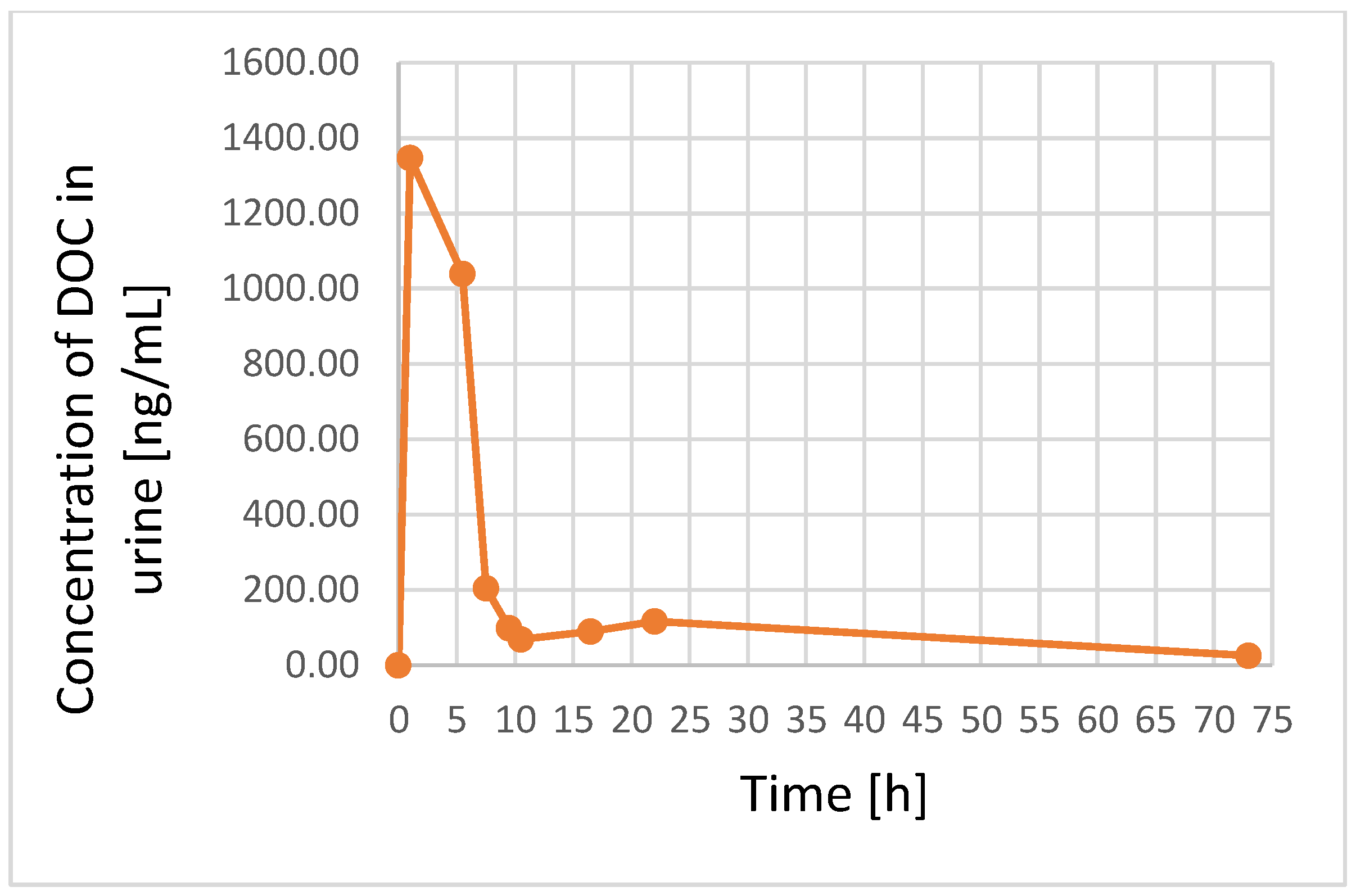 Pharmaceutics 15 01255 g003 Pharmaceutics 15 01255 g003