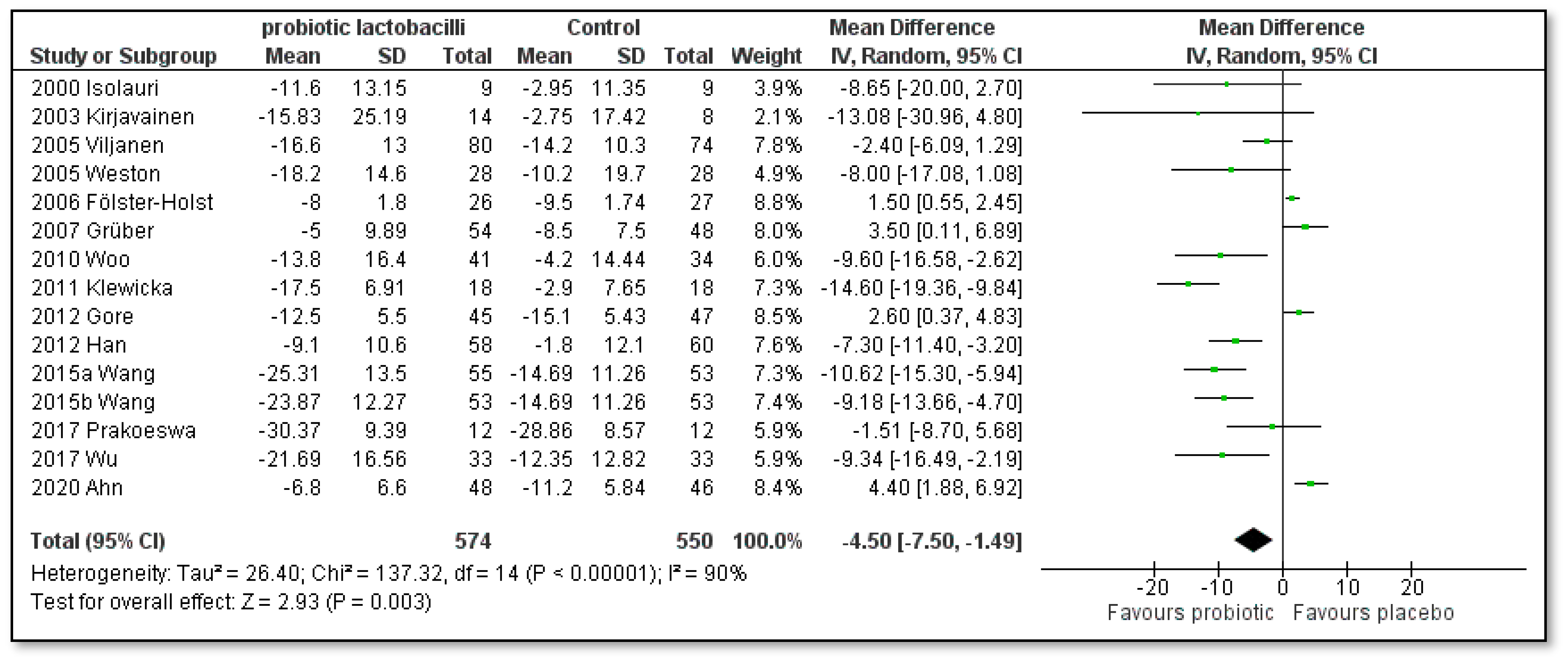 Pharmaceutics 15 01256 g002
