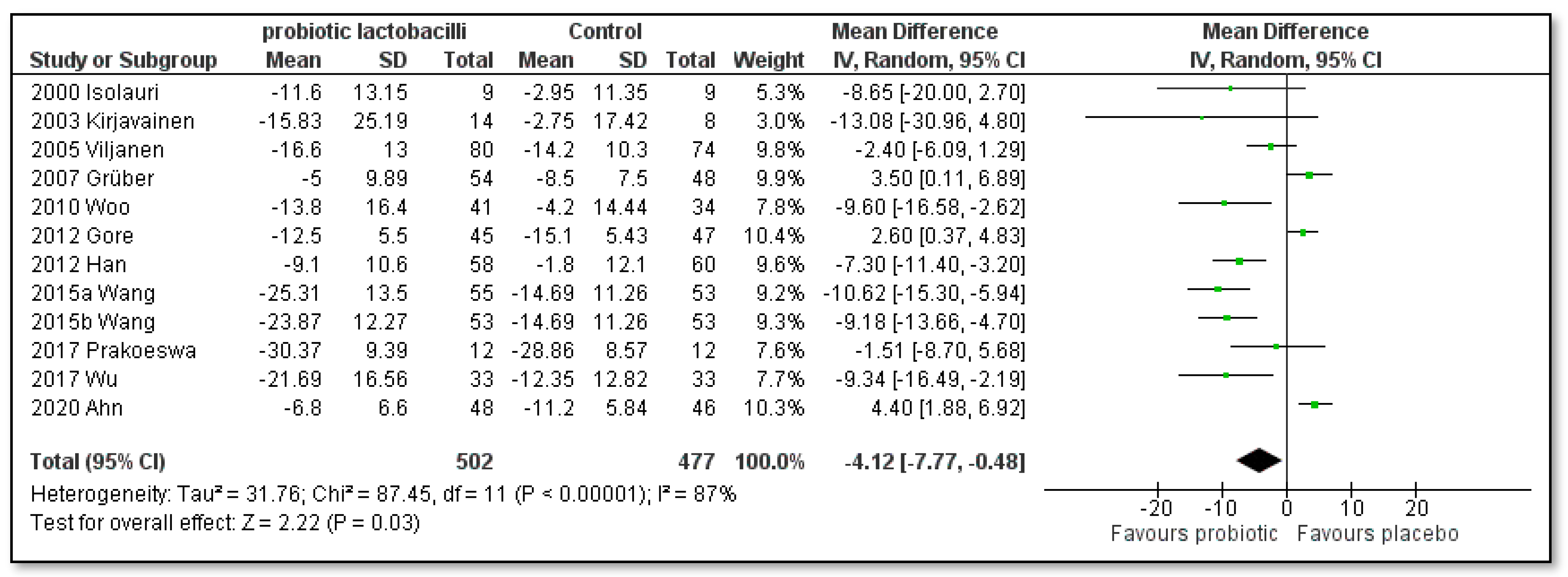 Pharmaceutics 15 01256 g007