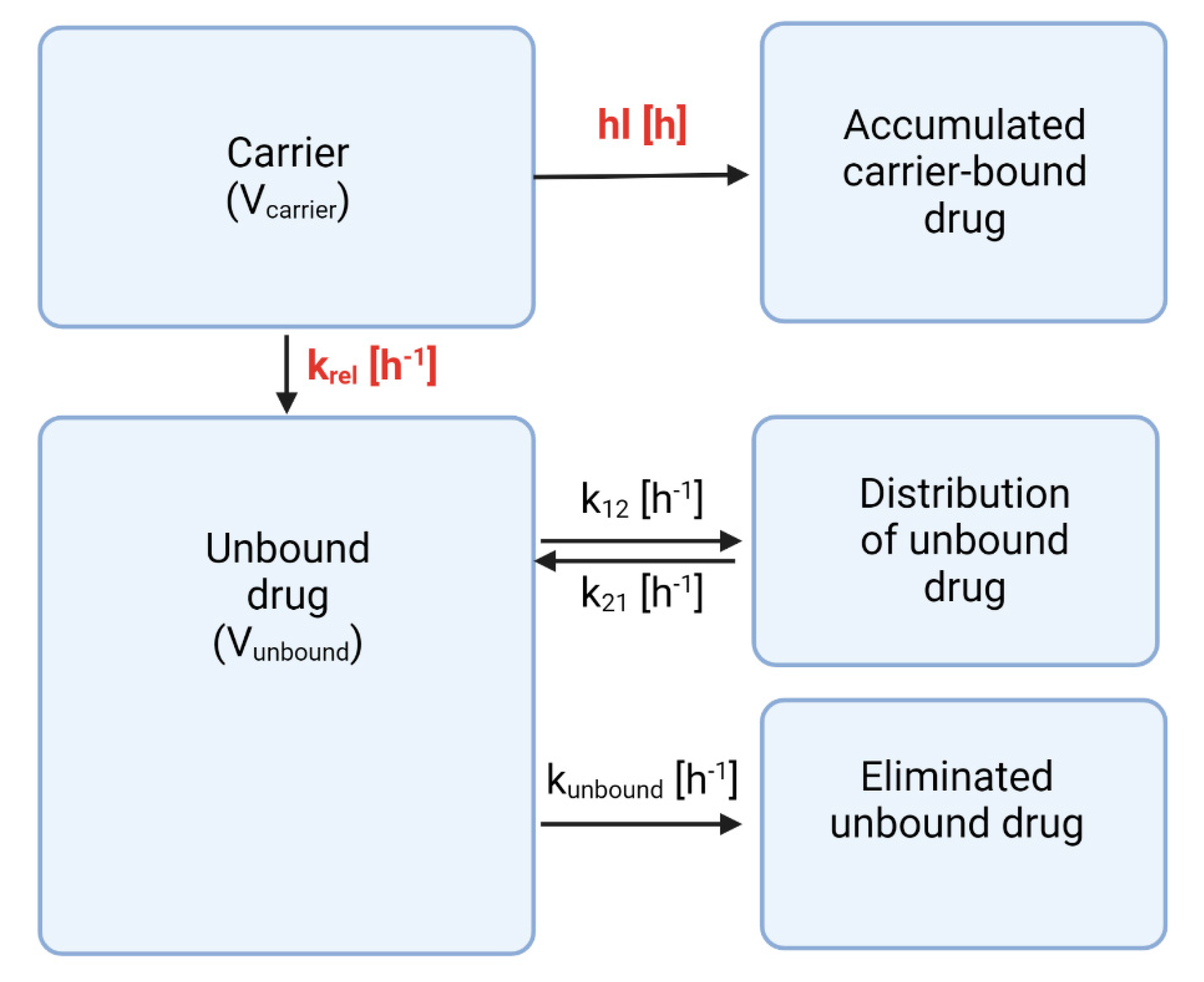 Pharmaceutics 15 01258 g005