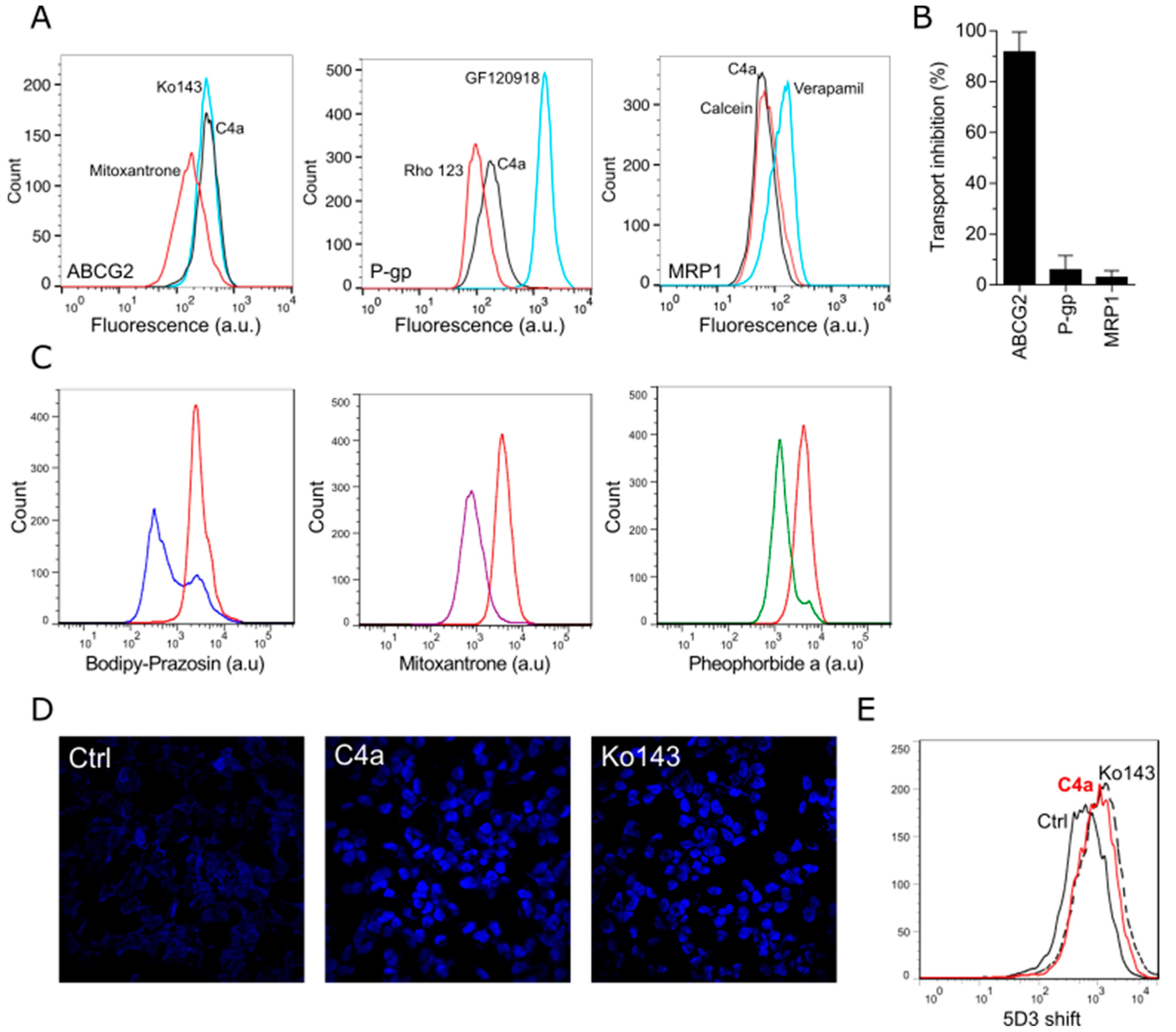 Pharmaceutics 15 01259 g004