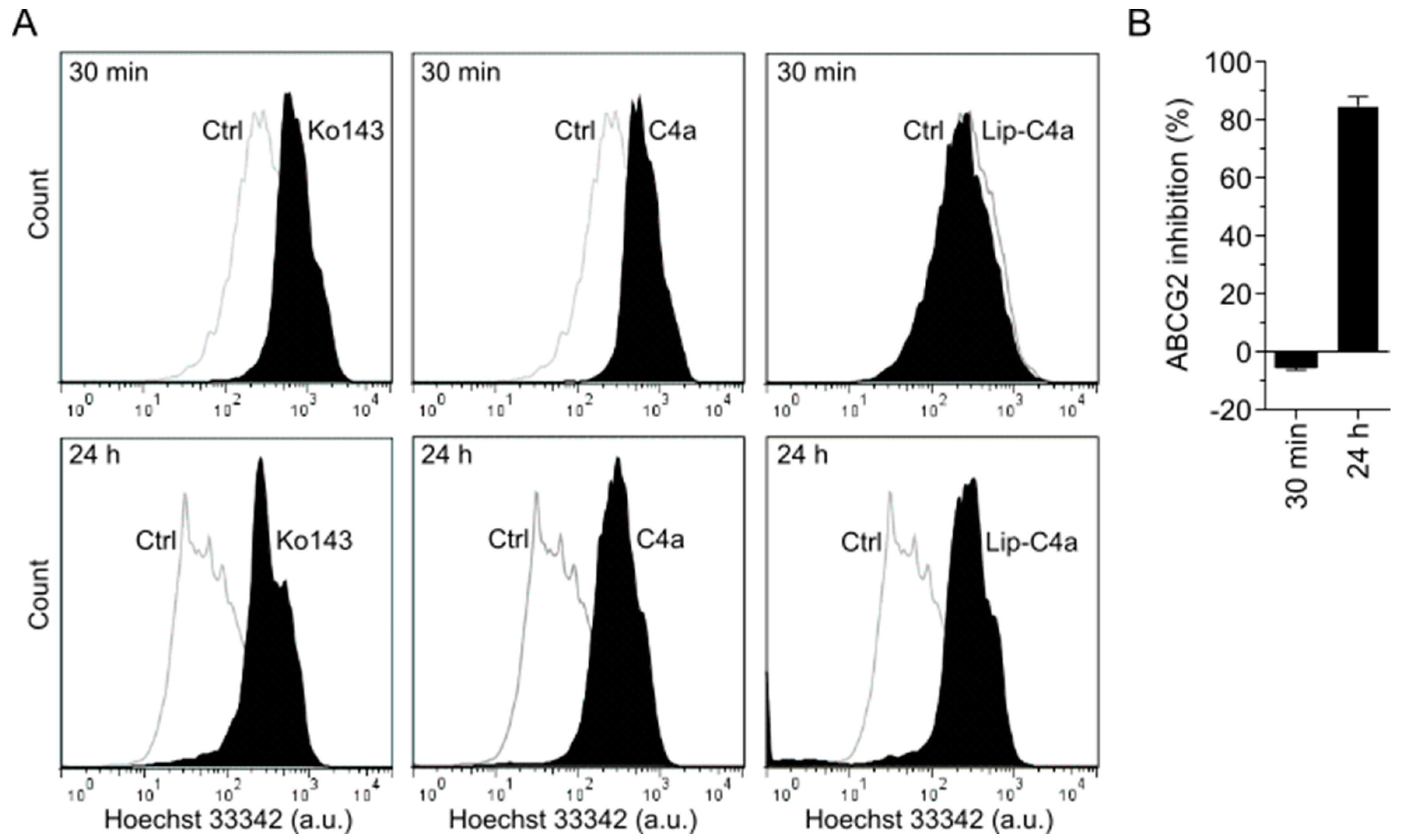 Pharmaceutics 15 01259 g006