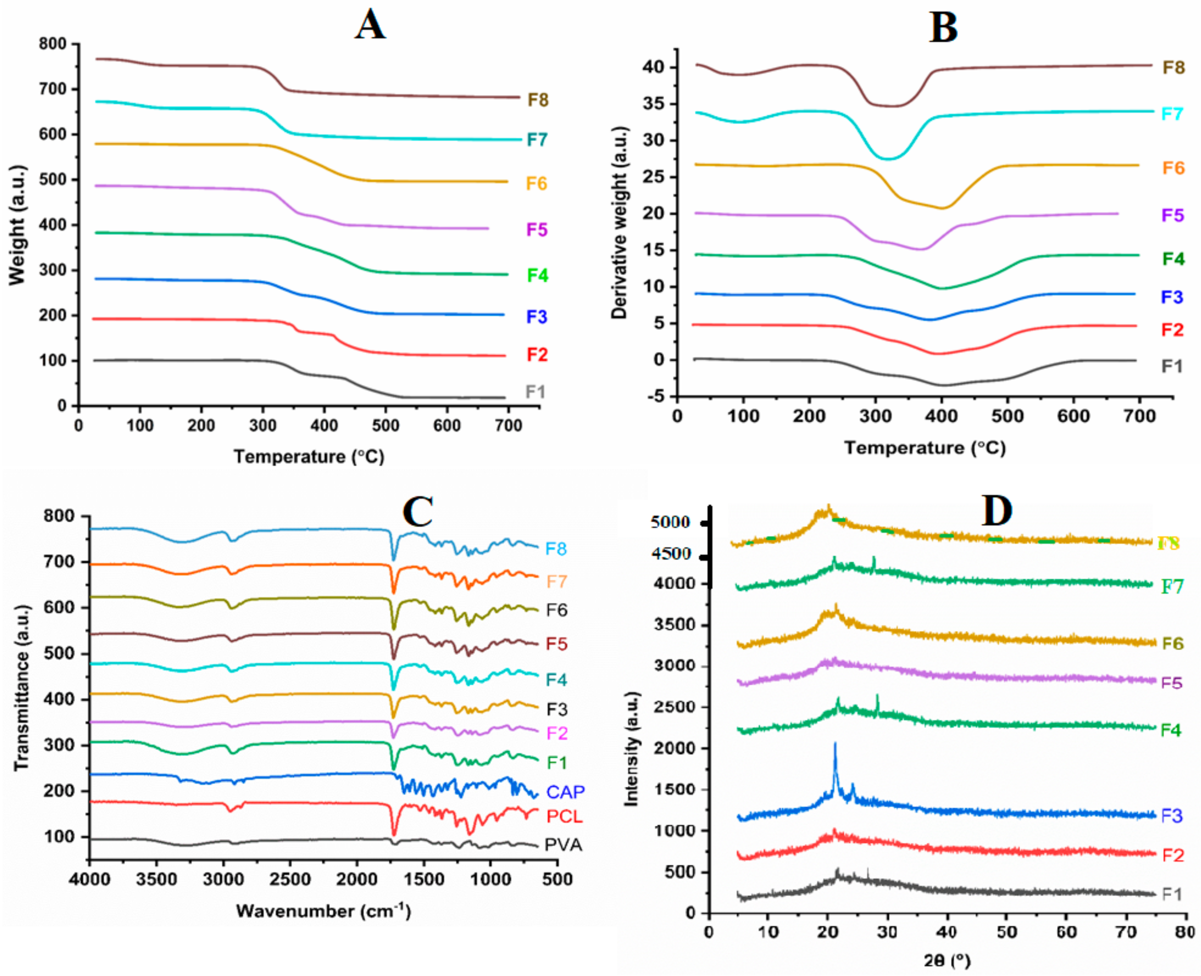 Pharmaceutics 15 01263 g002