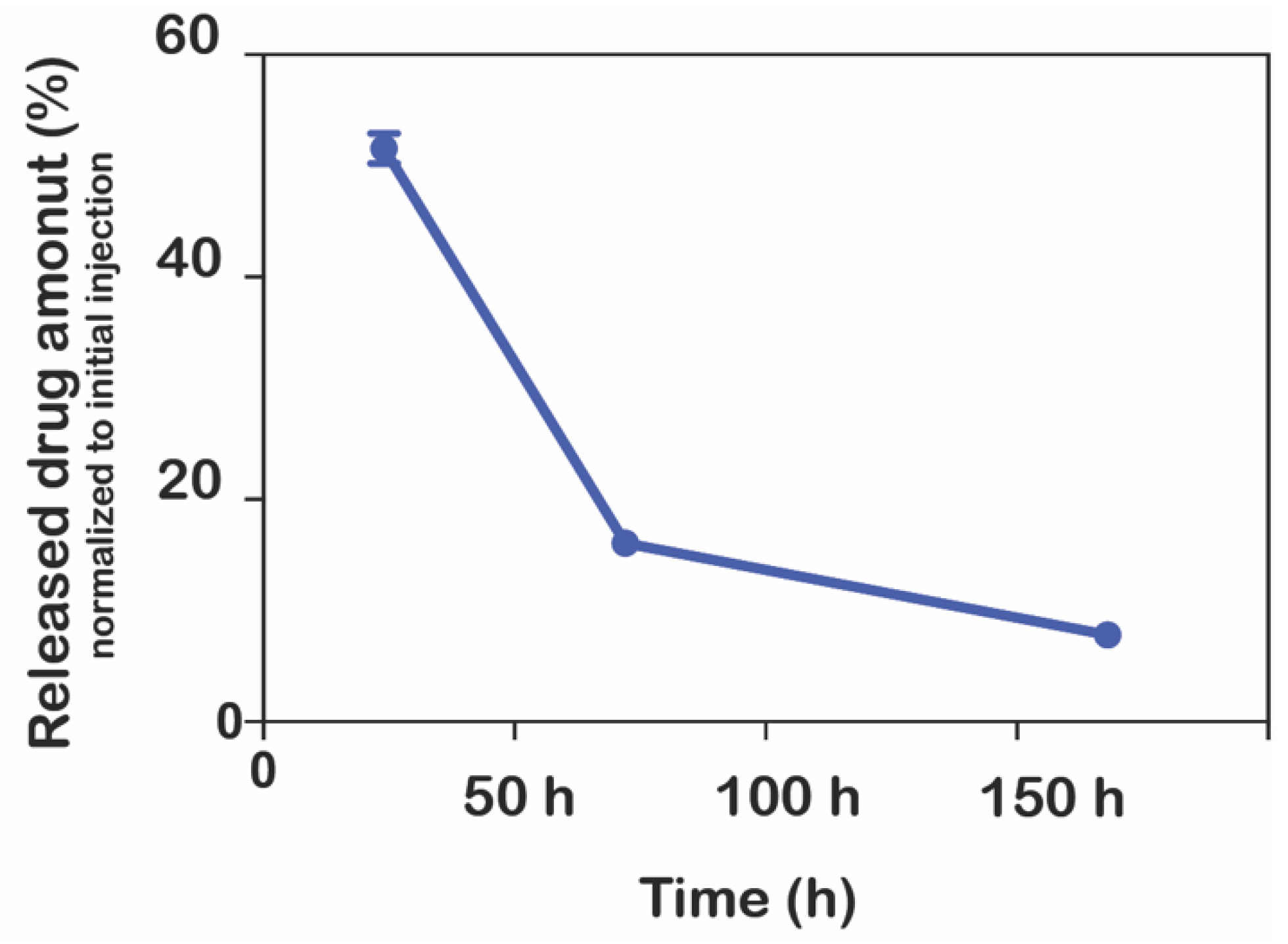 Pharmaceutics 15 01264 g006