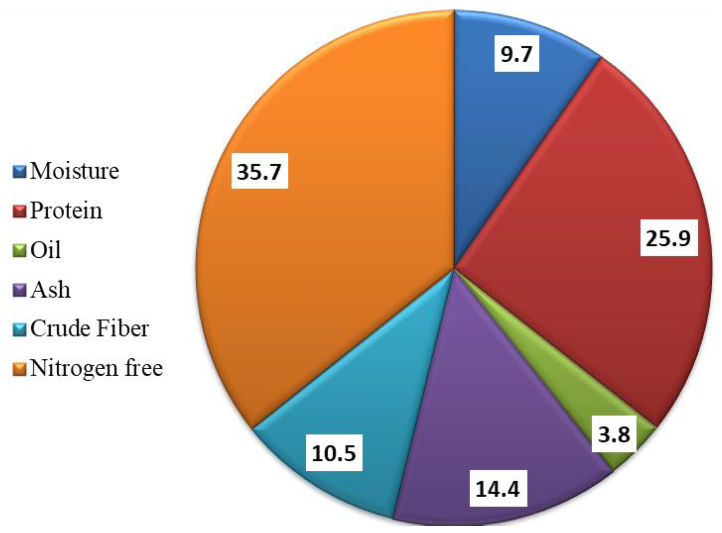 Pharmaceutics 15 01270 g001 Pharmaceutics 15 01270 g001