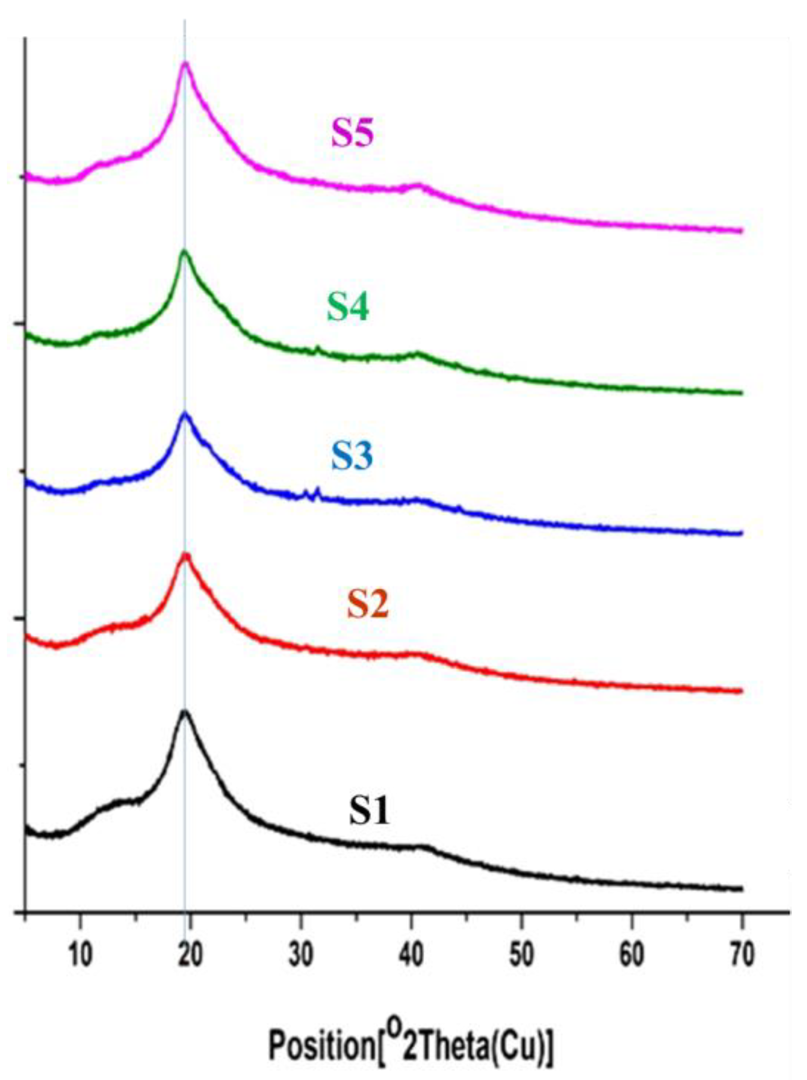 Pharmaceutics 15 01270 g003 Pharmaceutics 15 01270 g003