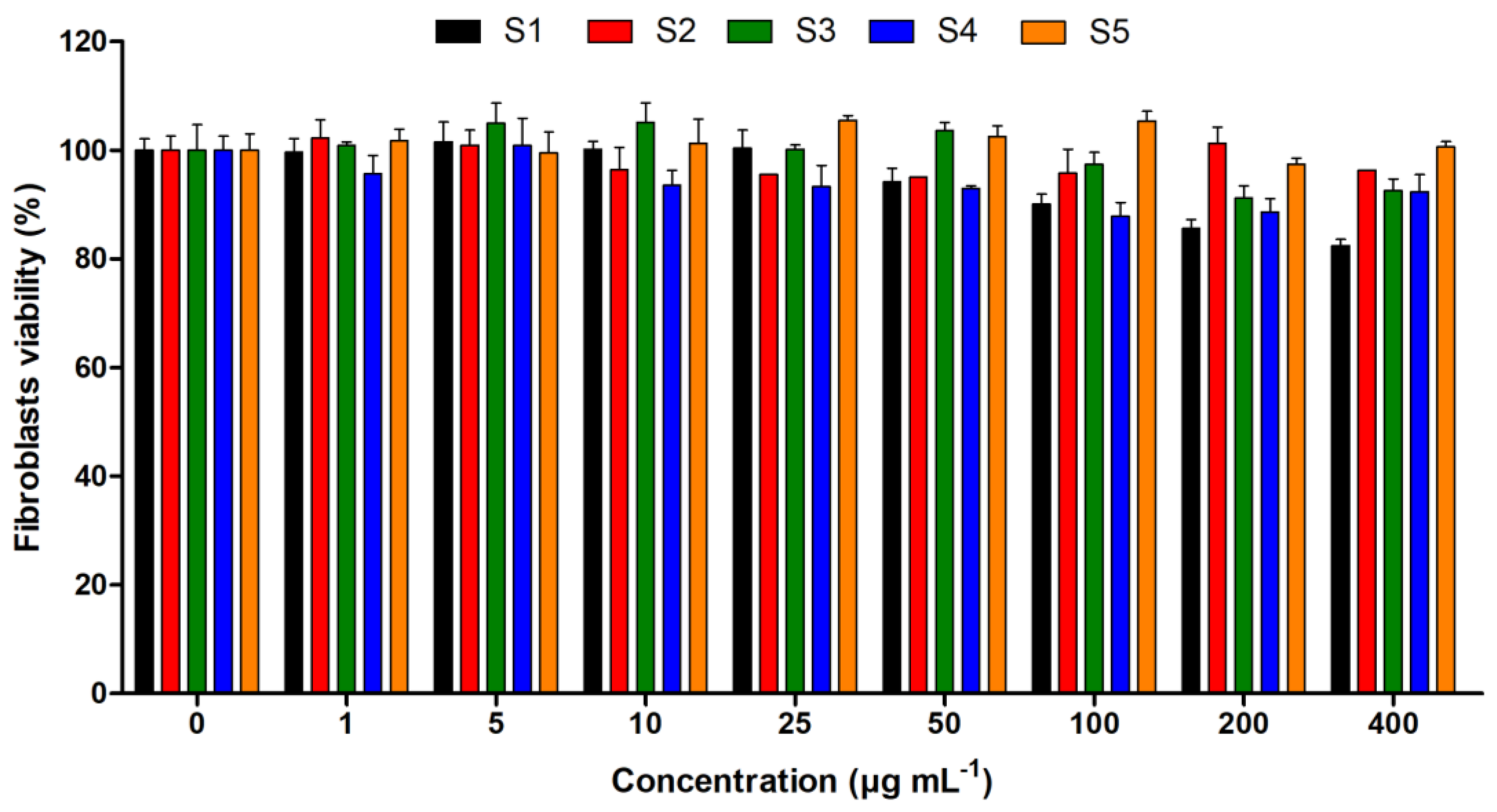 Pharmaceutics 15 01270 g006 Pharmaceutics 15 01270 g006