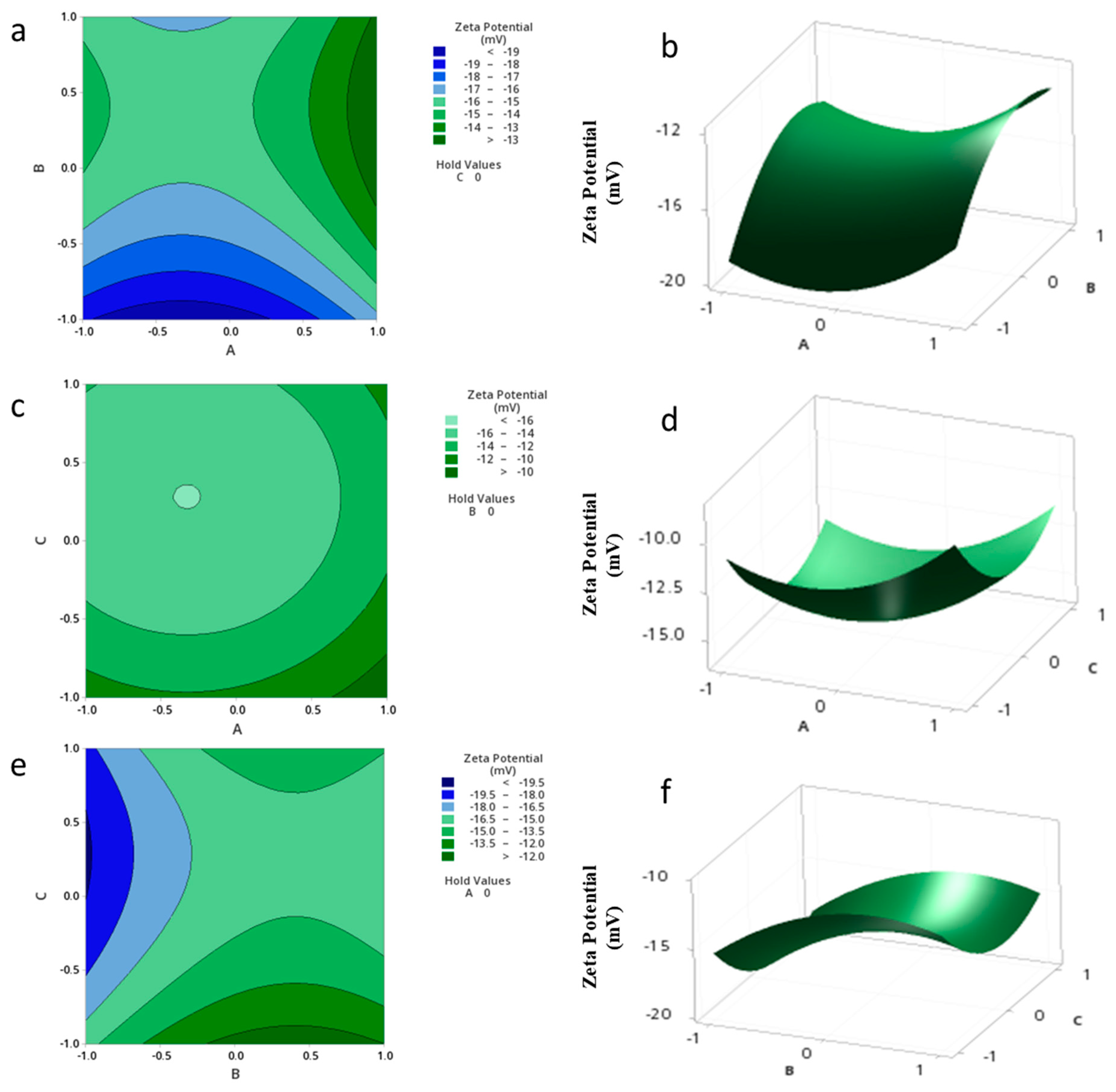 Pharmaceutics 15 01271 g005