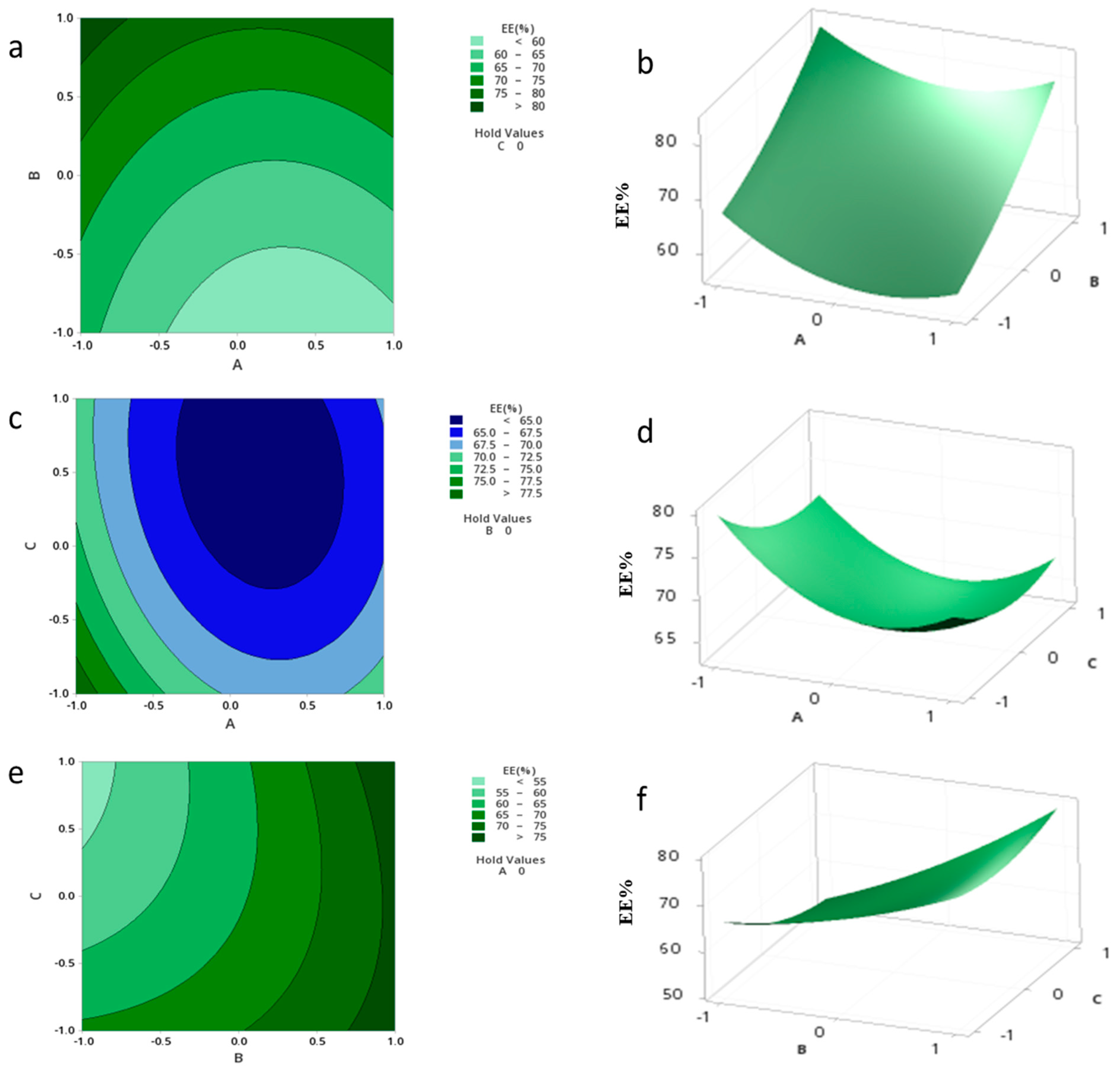 Pharmaceutics 15 01271 g007