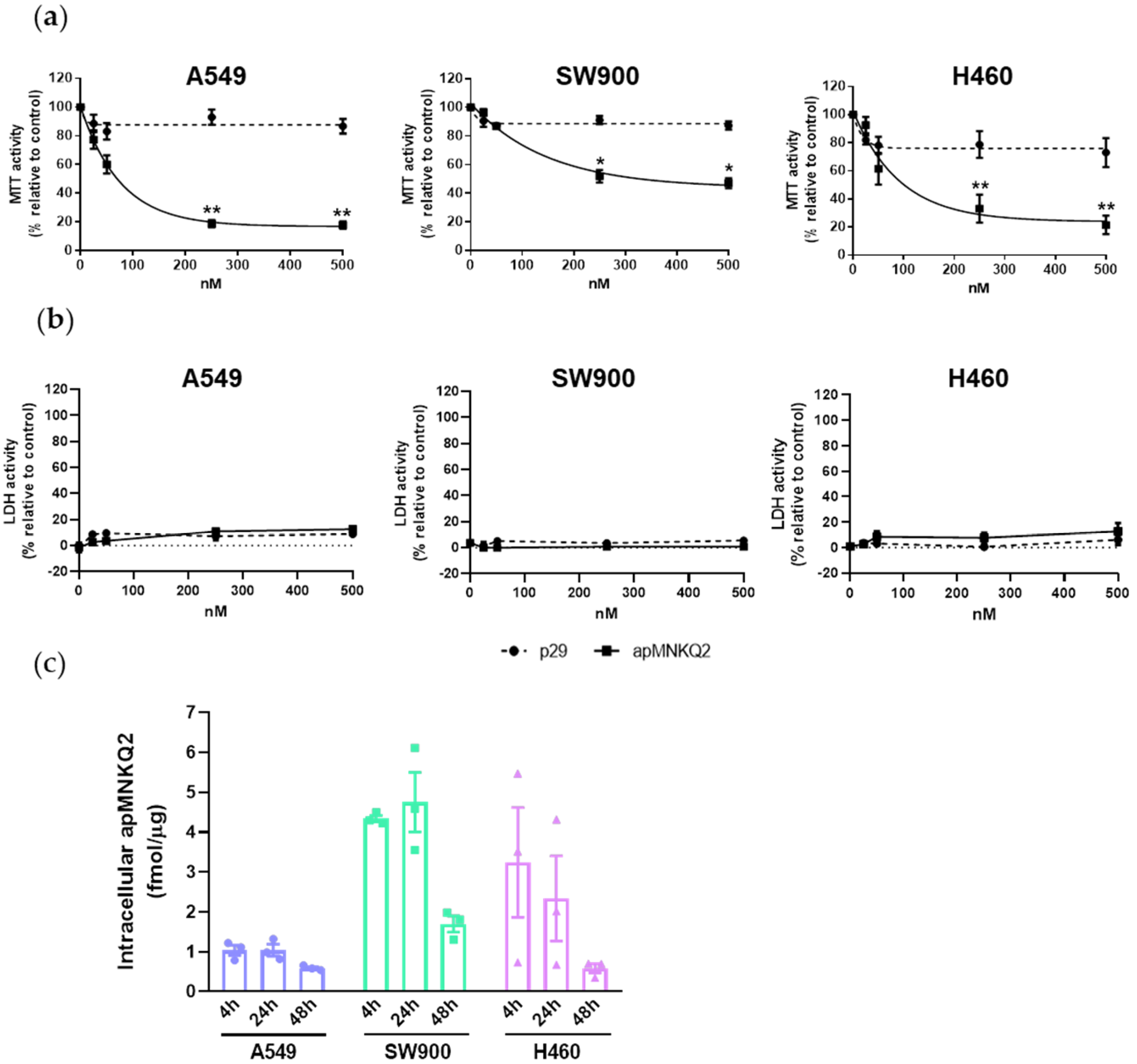 Pharmaceutics 15 01273 g001 Pharmaceutics 15 01273 g001