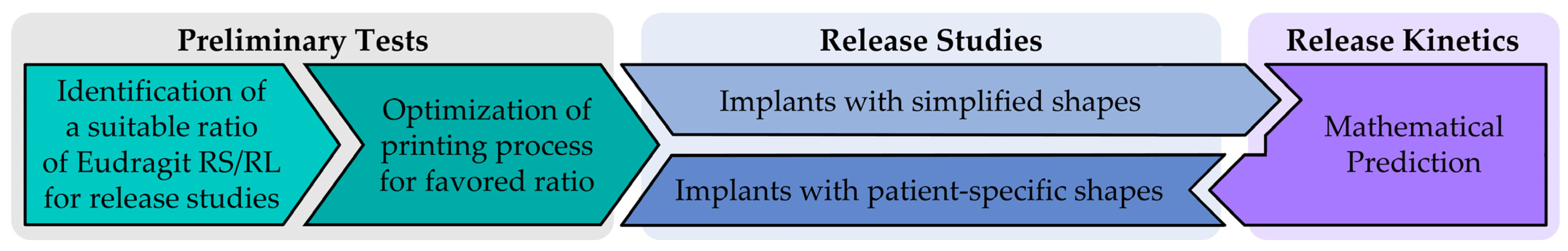 Pharmaceutics 15 01276 g001
