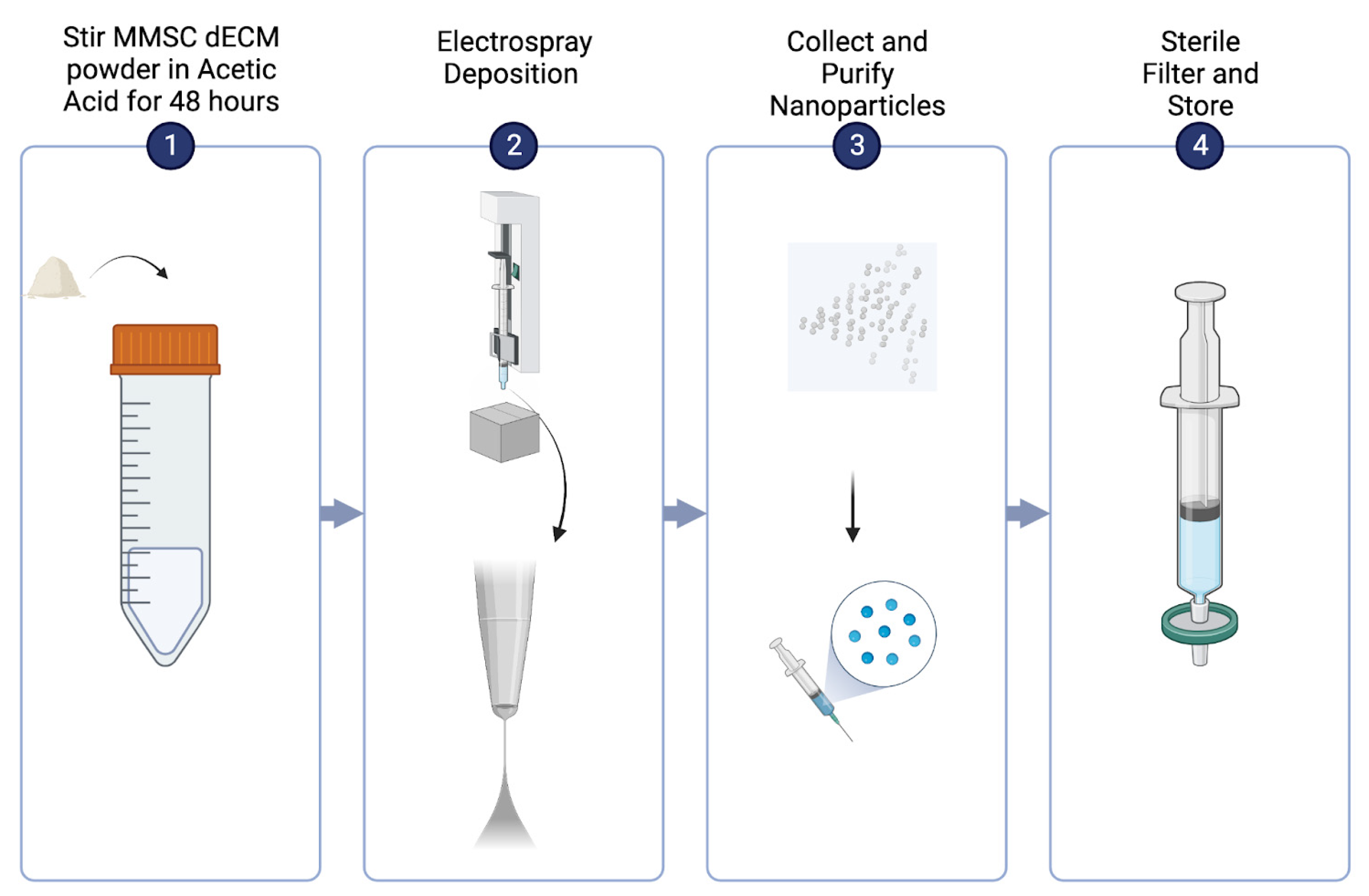 Pharmaceutics 15 01277 g001