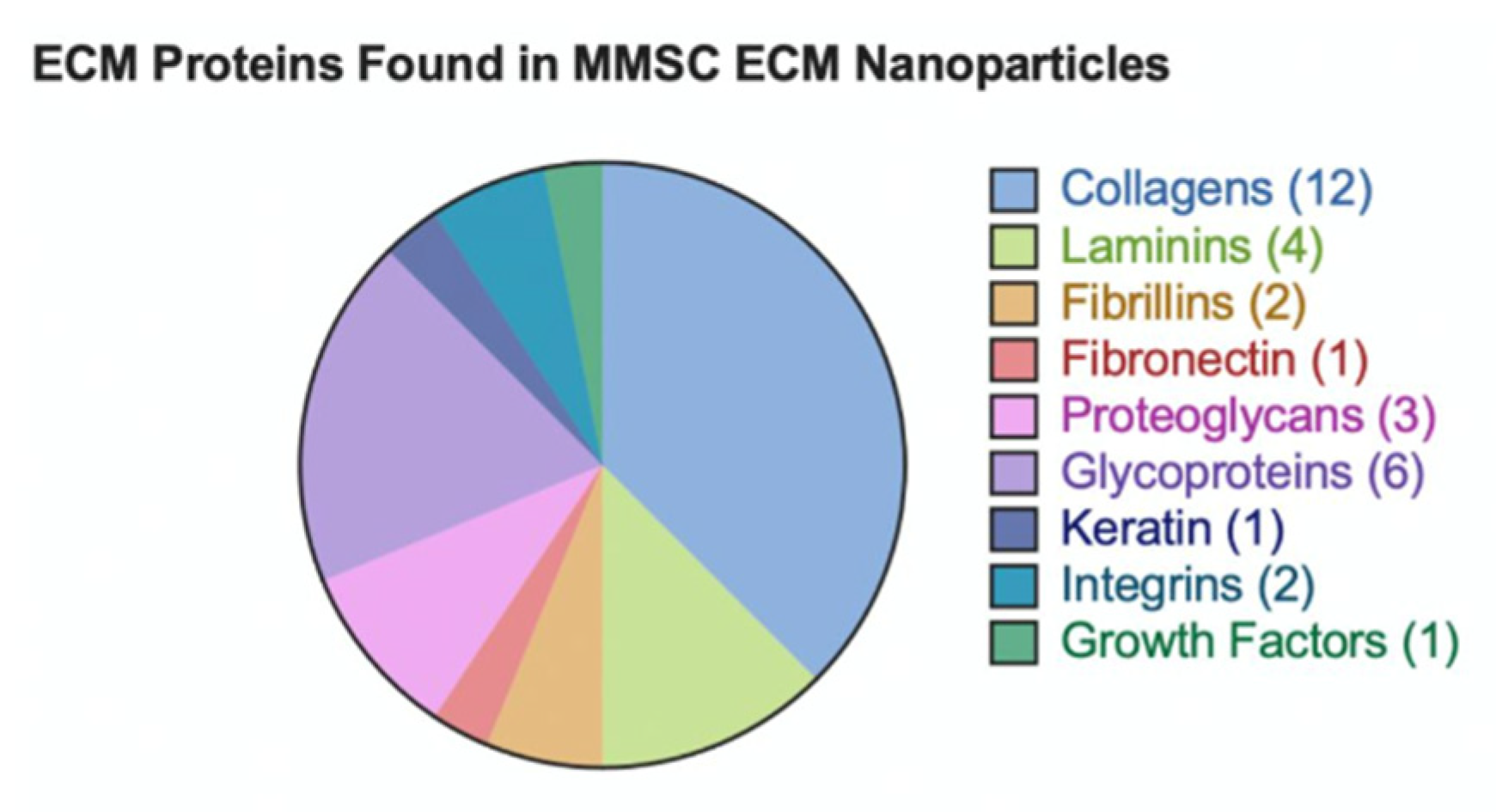 Pharmaceutics 15 01277 g003