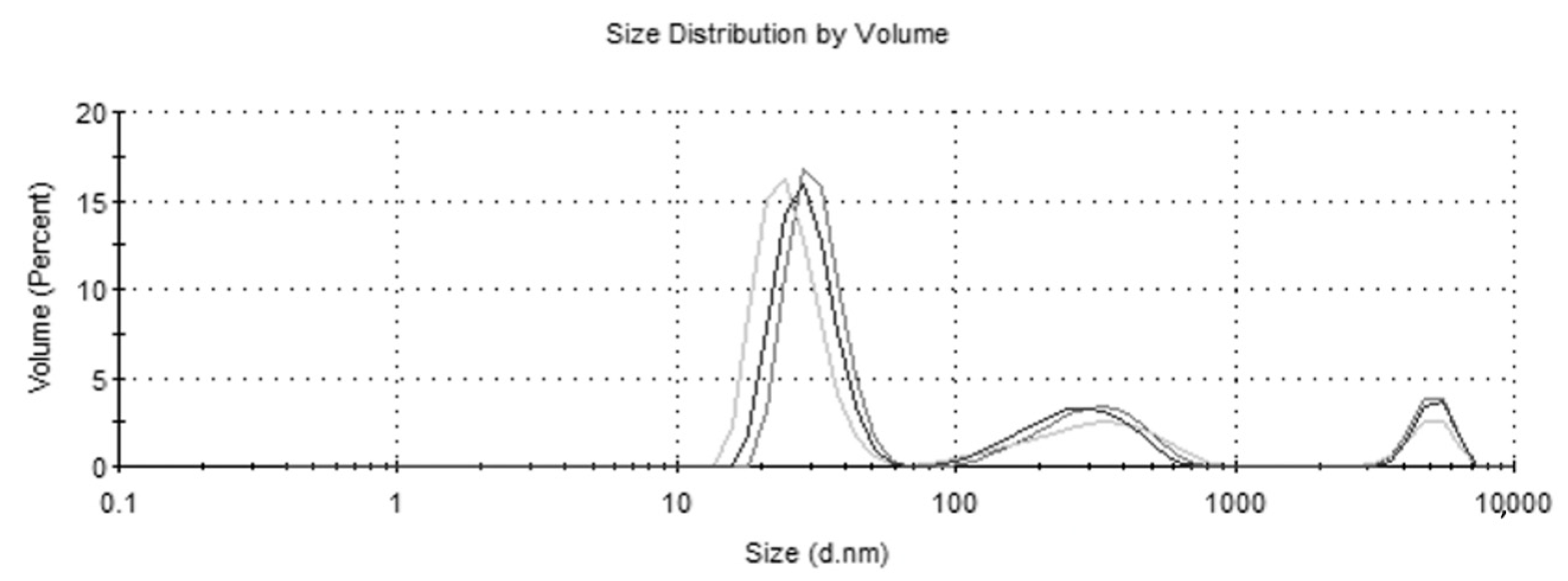 Pharmaceutics 15 01277 g005