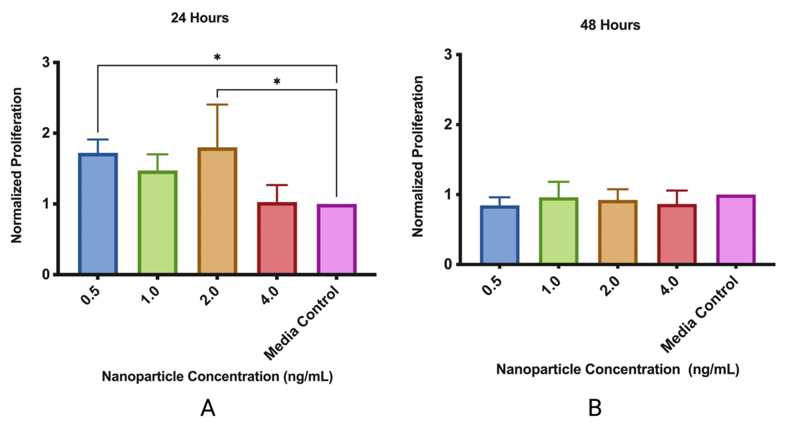 Pharmaceutics 15 01277 g006