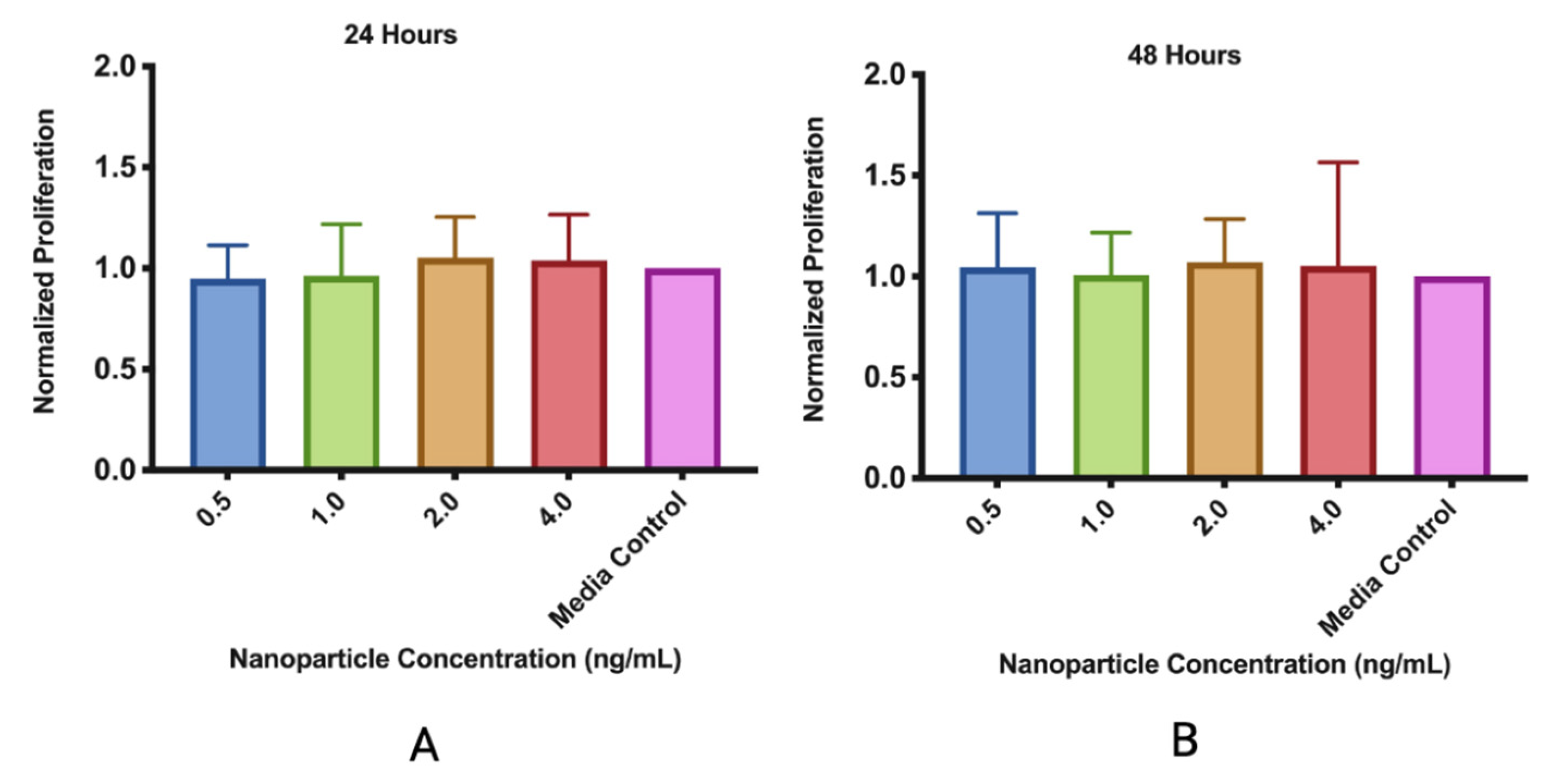 Pharmaceutics 15 01277 g007